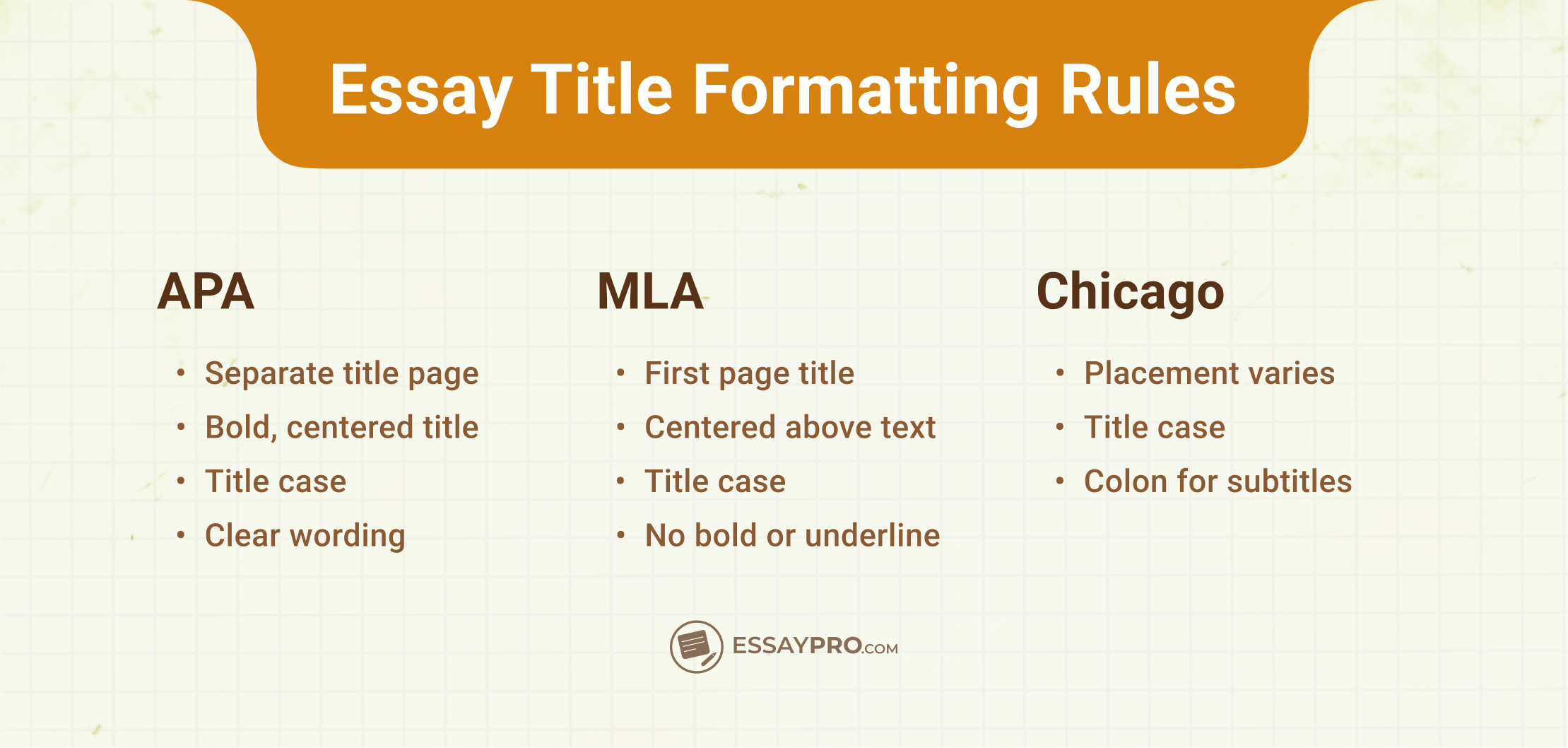 Essay Title Formatting