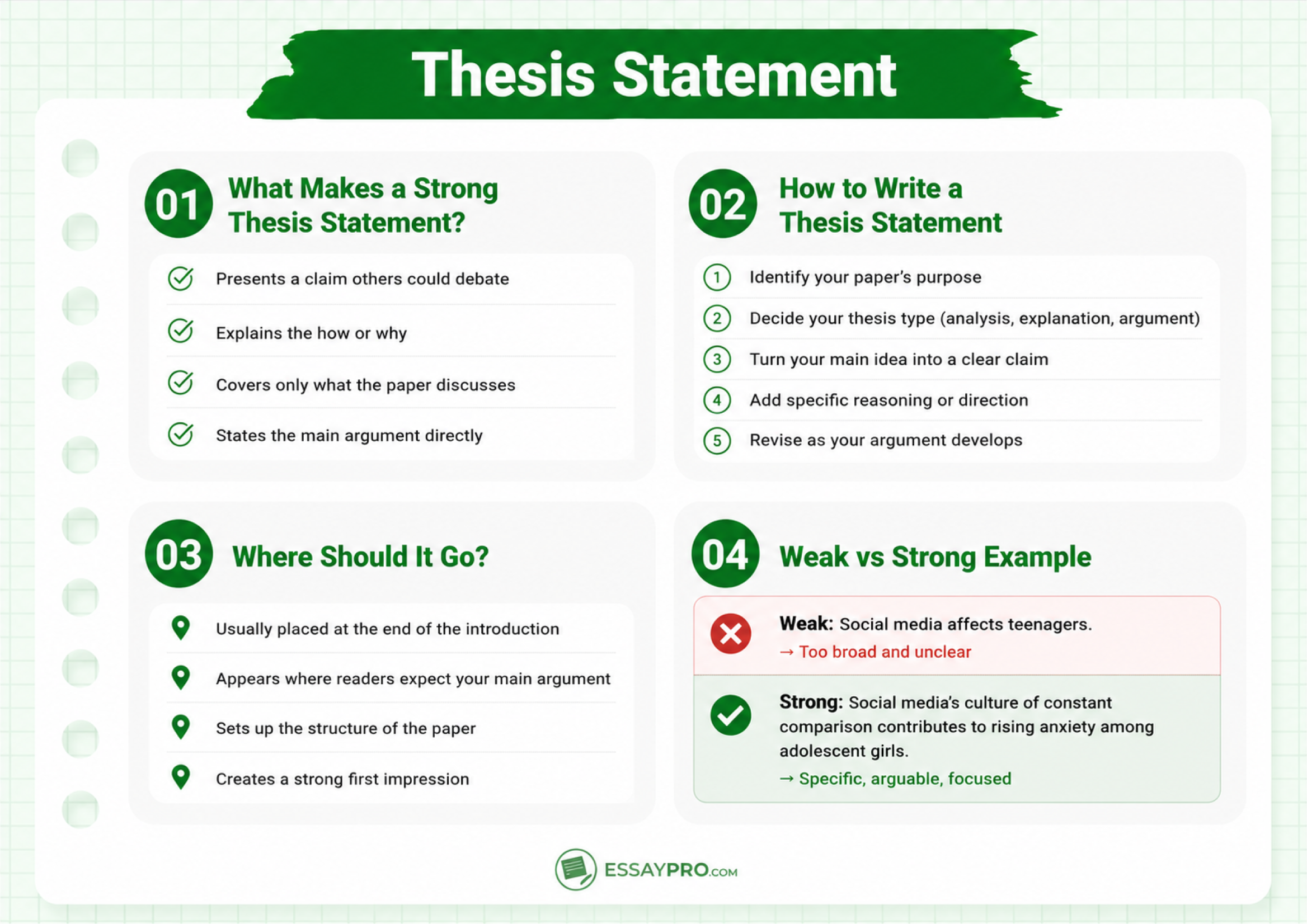 Thesis Statement