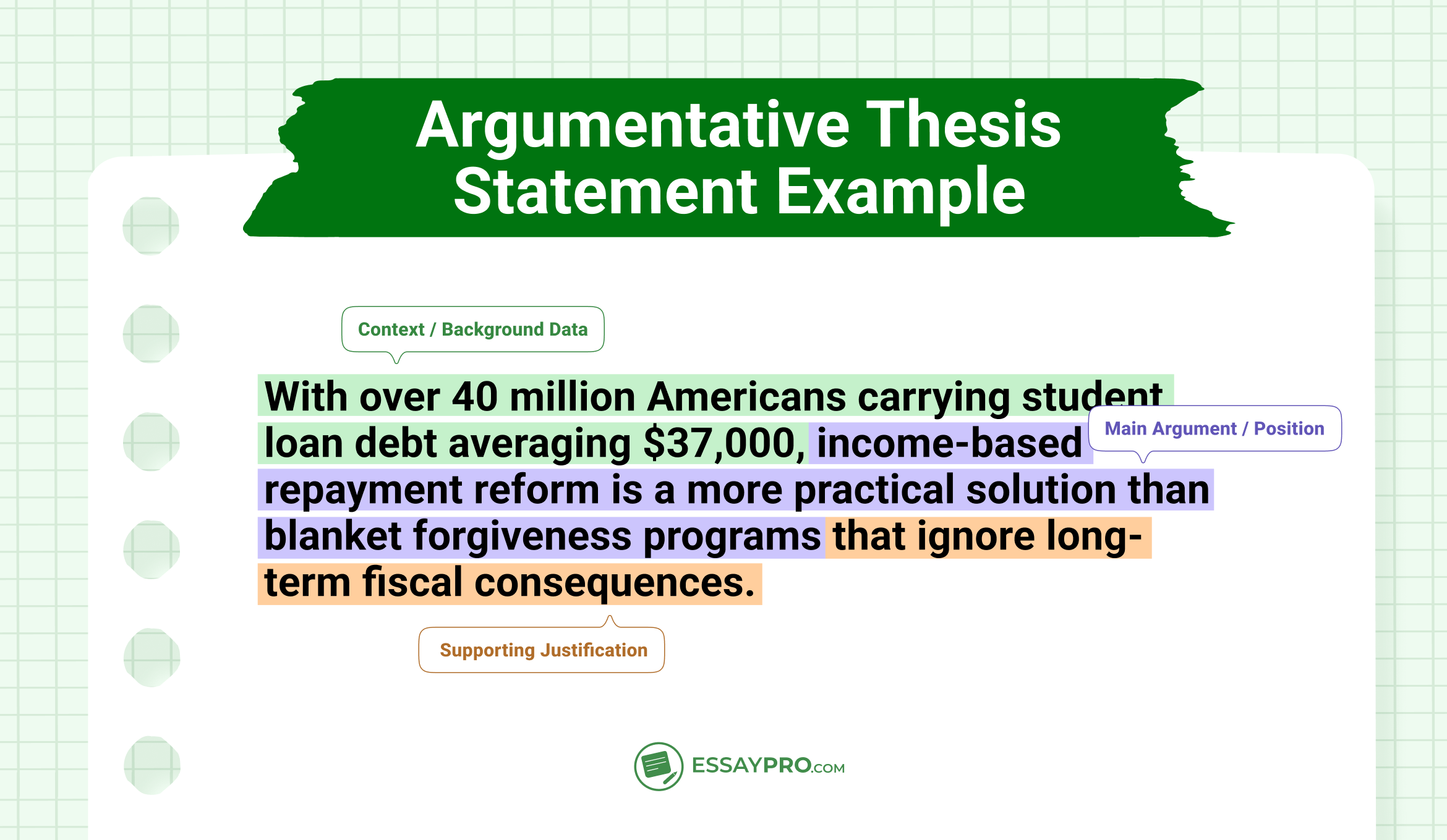 Argumentative Thesis Statement Examples