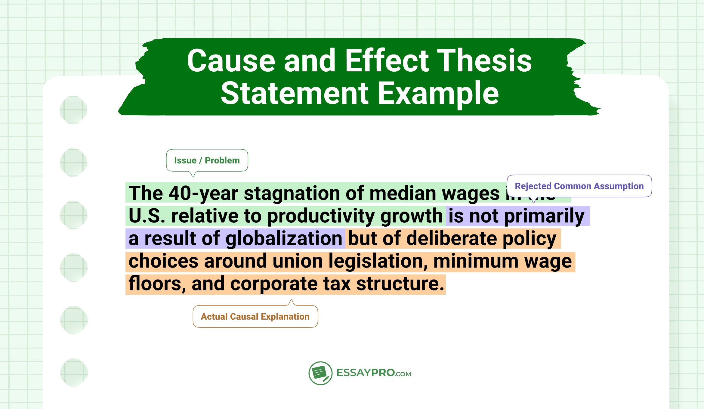Cause and Effect Thesis Statement Examples
