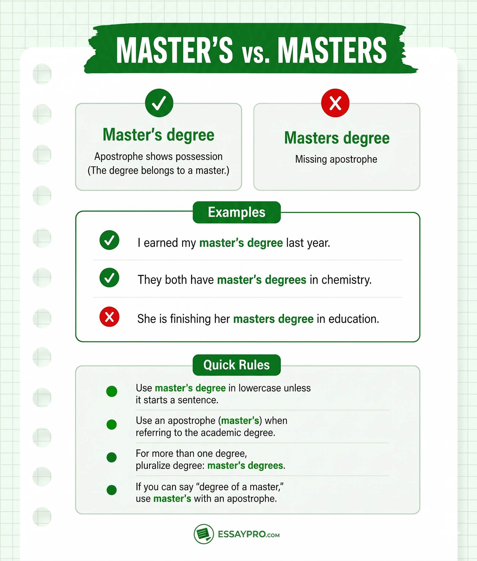 Masters Degree or Master’s Degree? Explained with Examples