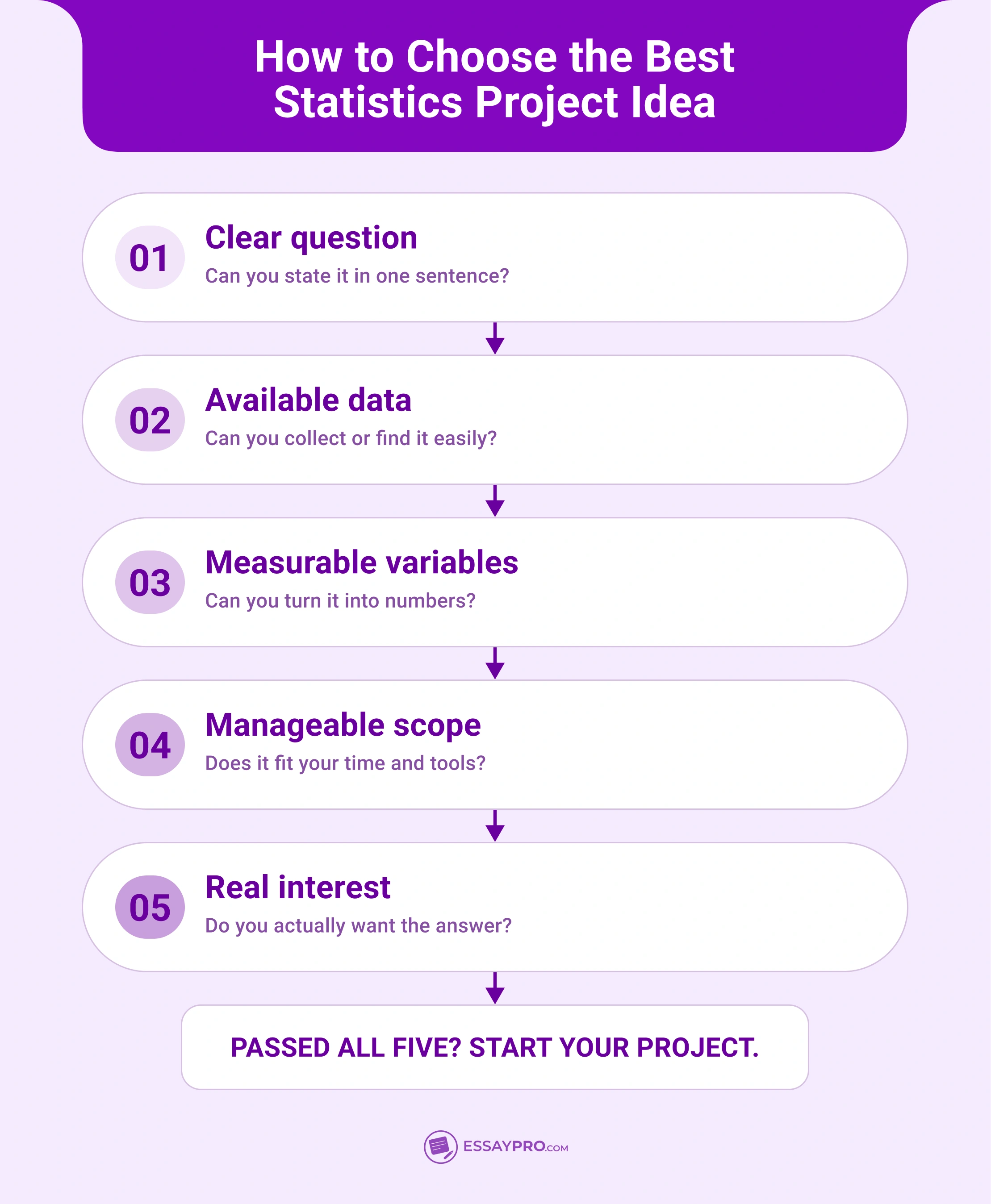How to Choose the Best Statistics Project Idea