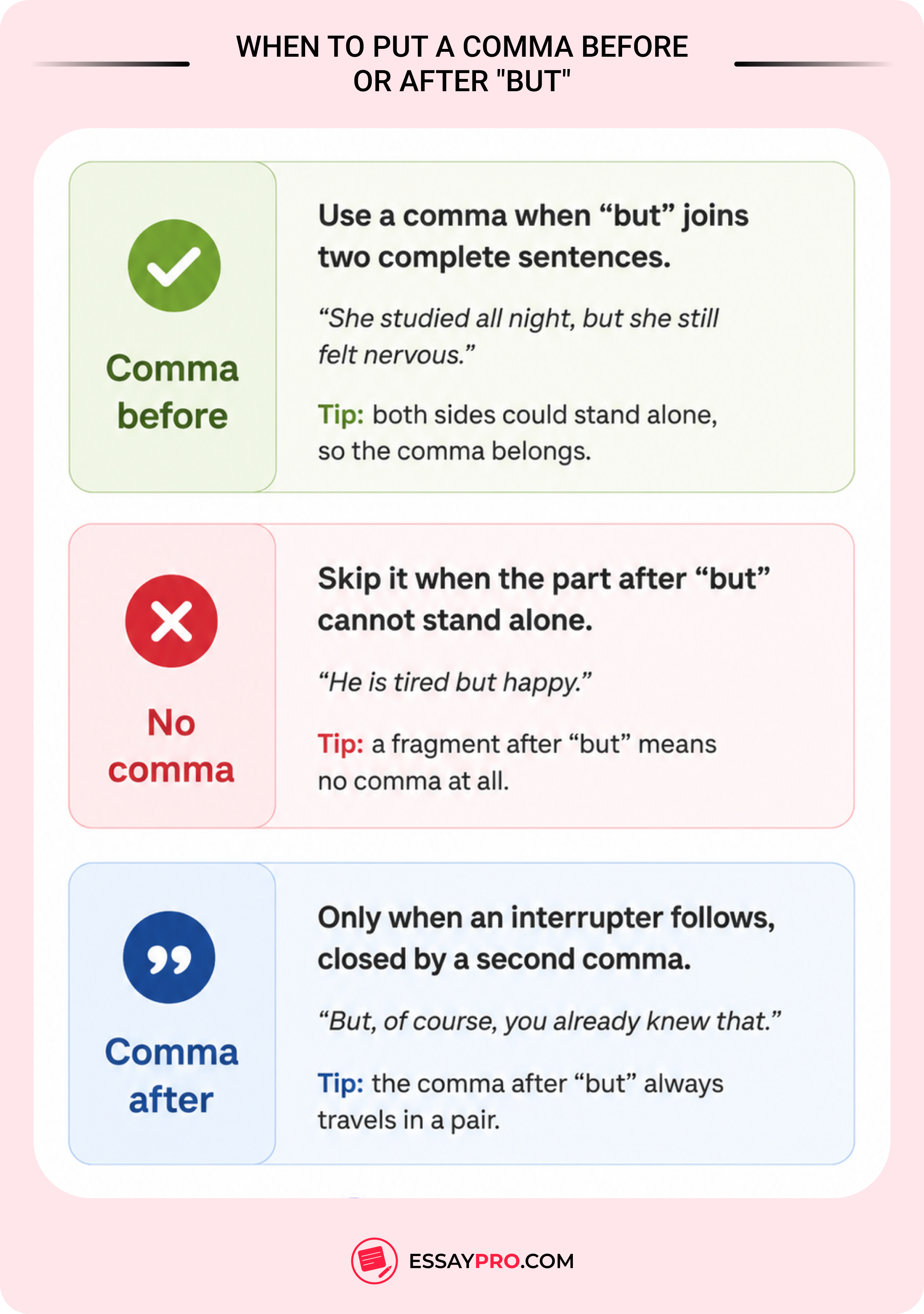 When to Put a Comma Before or After “But"