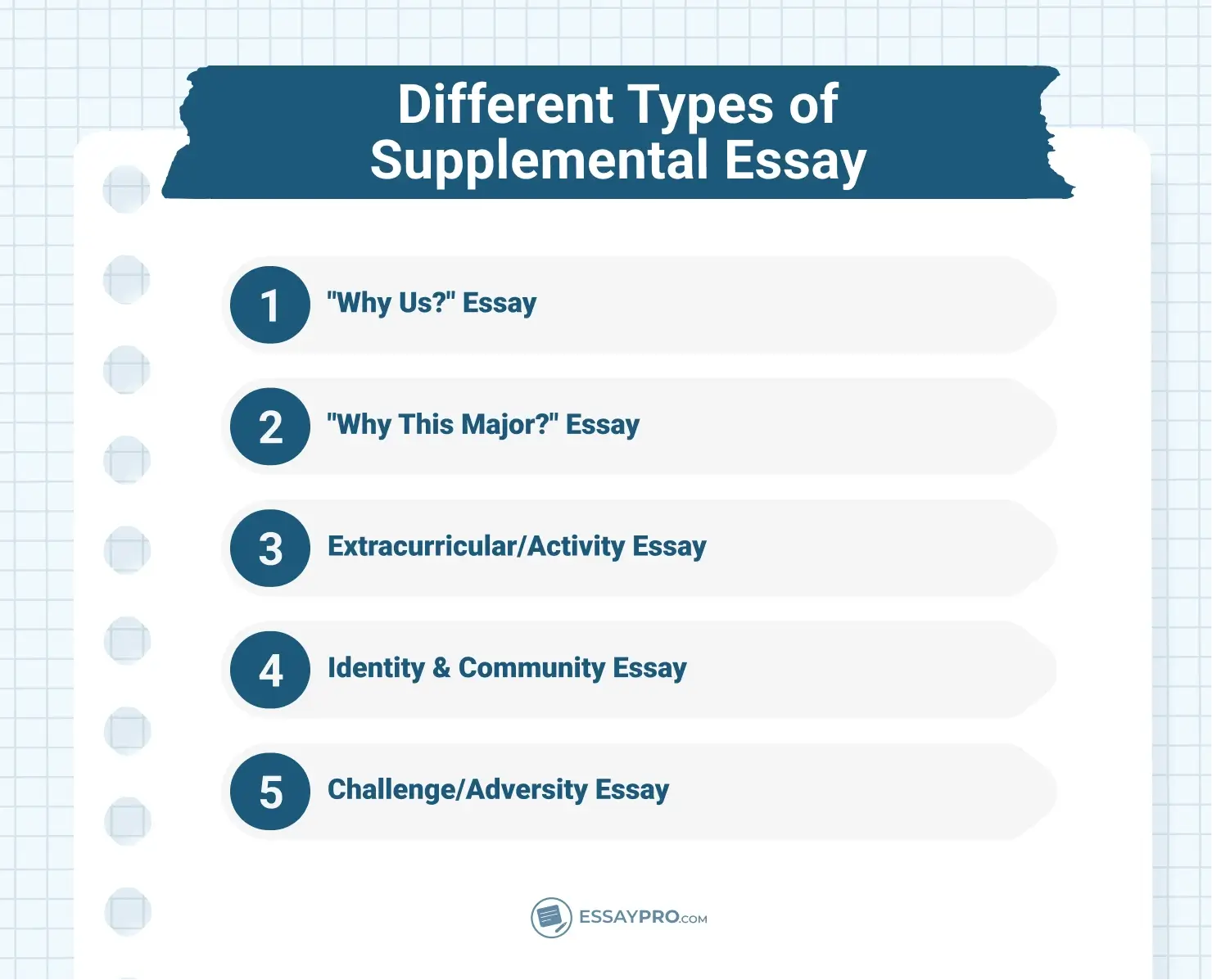 Different Types of Supplemental Essay