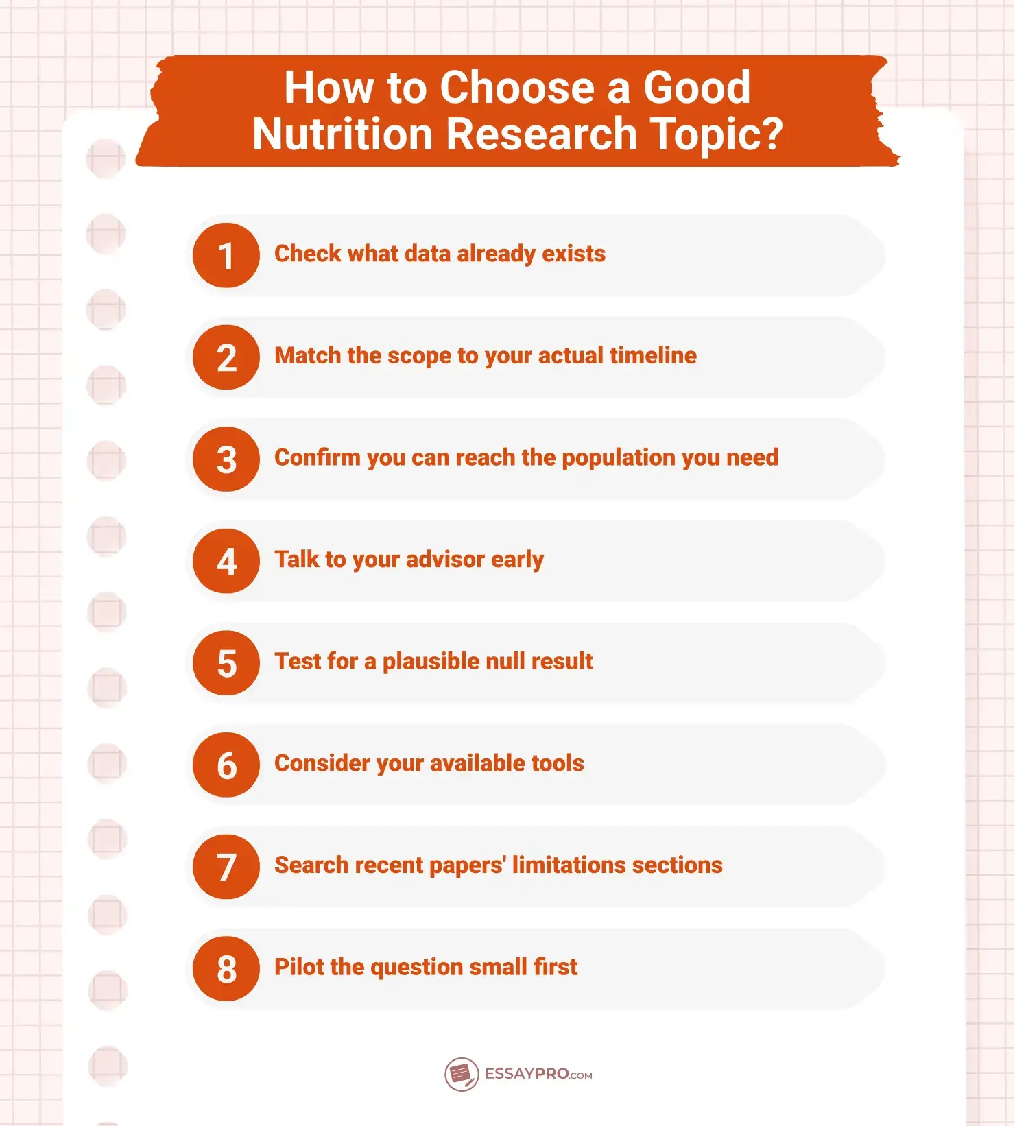 How to Choose a Good Nutrition Research Topic?