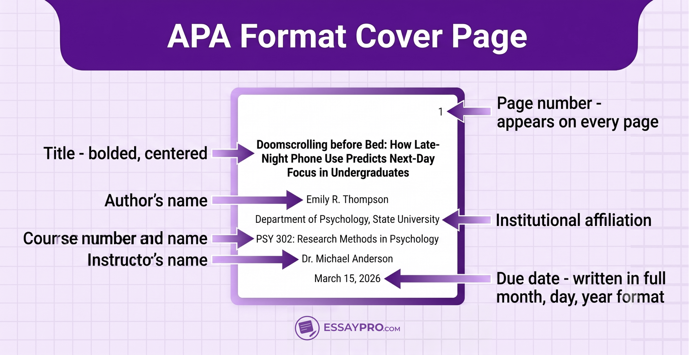 APA Cover Page Format (7th Edition)