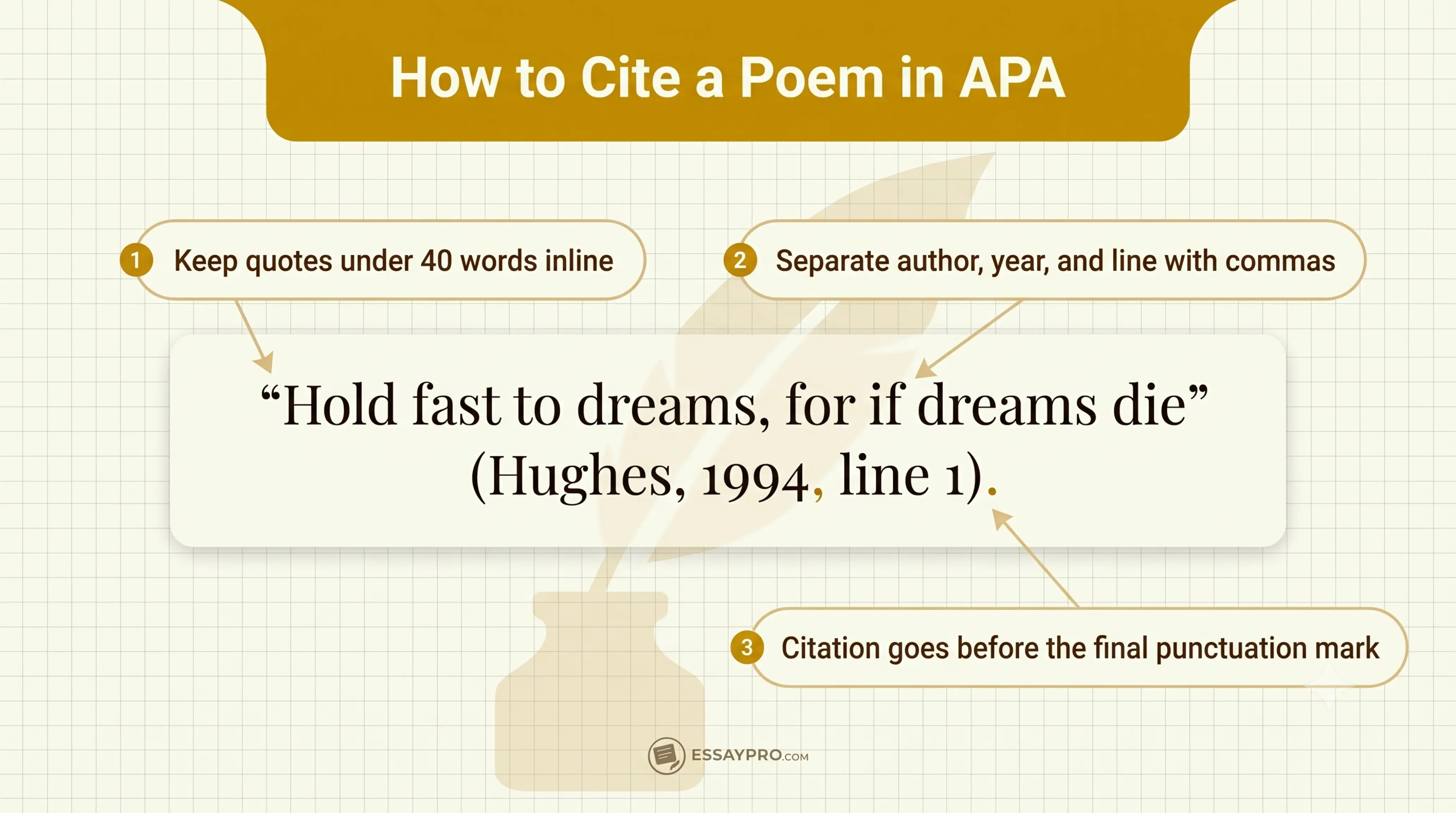 How to Cite a Poem in APA Format