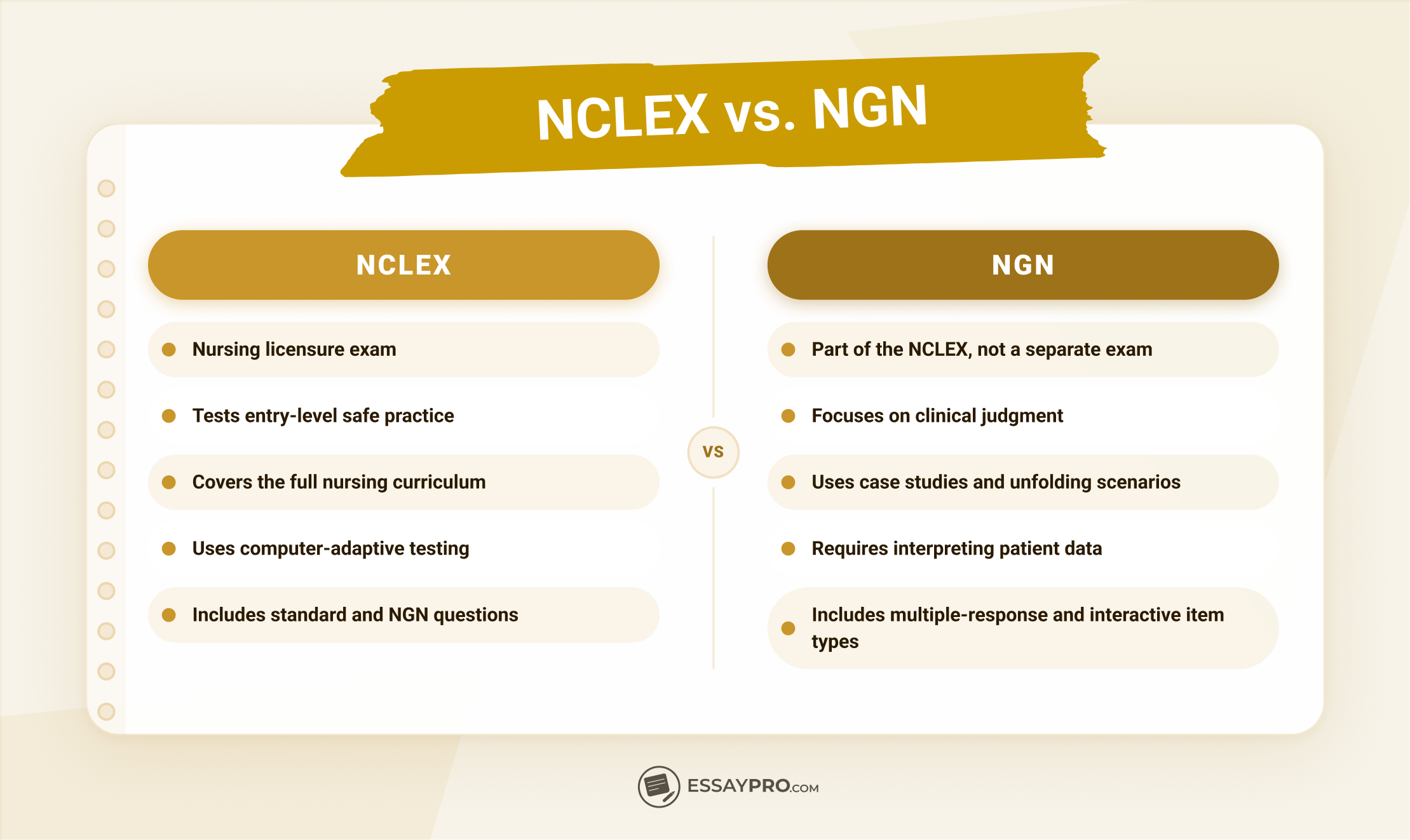 NCLEX vs NGN