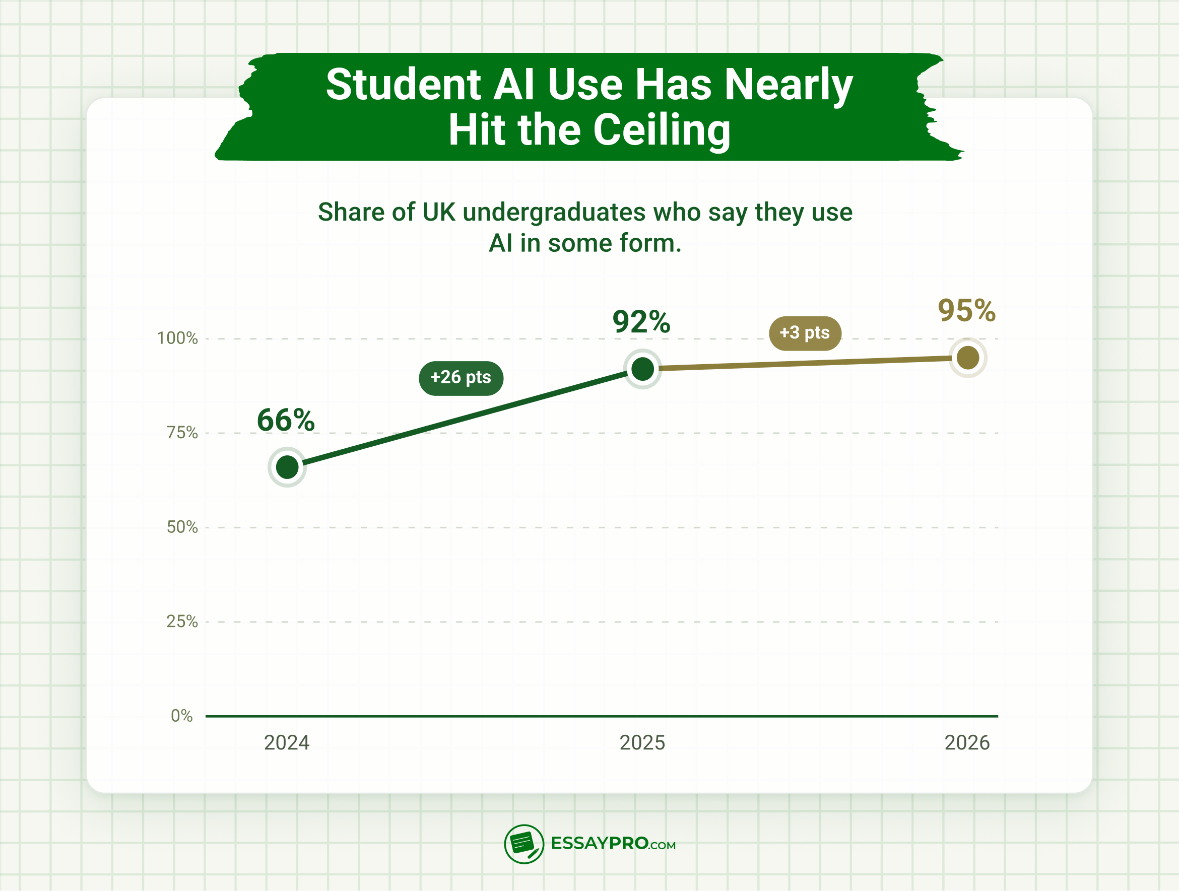 How AI is changing the way students learn