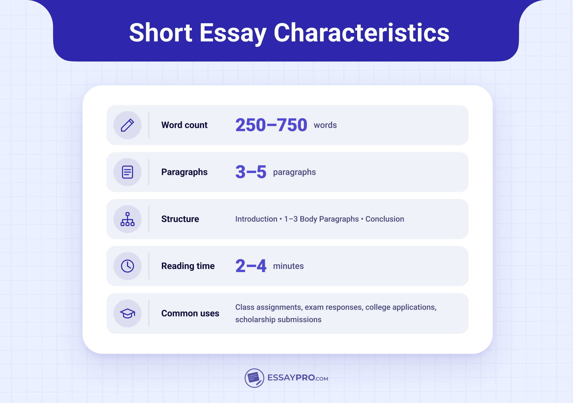 What Is a Short Essay?