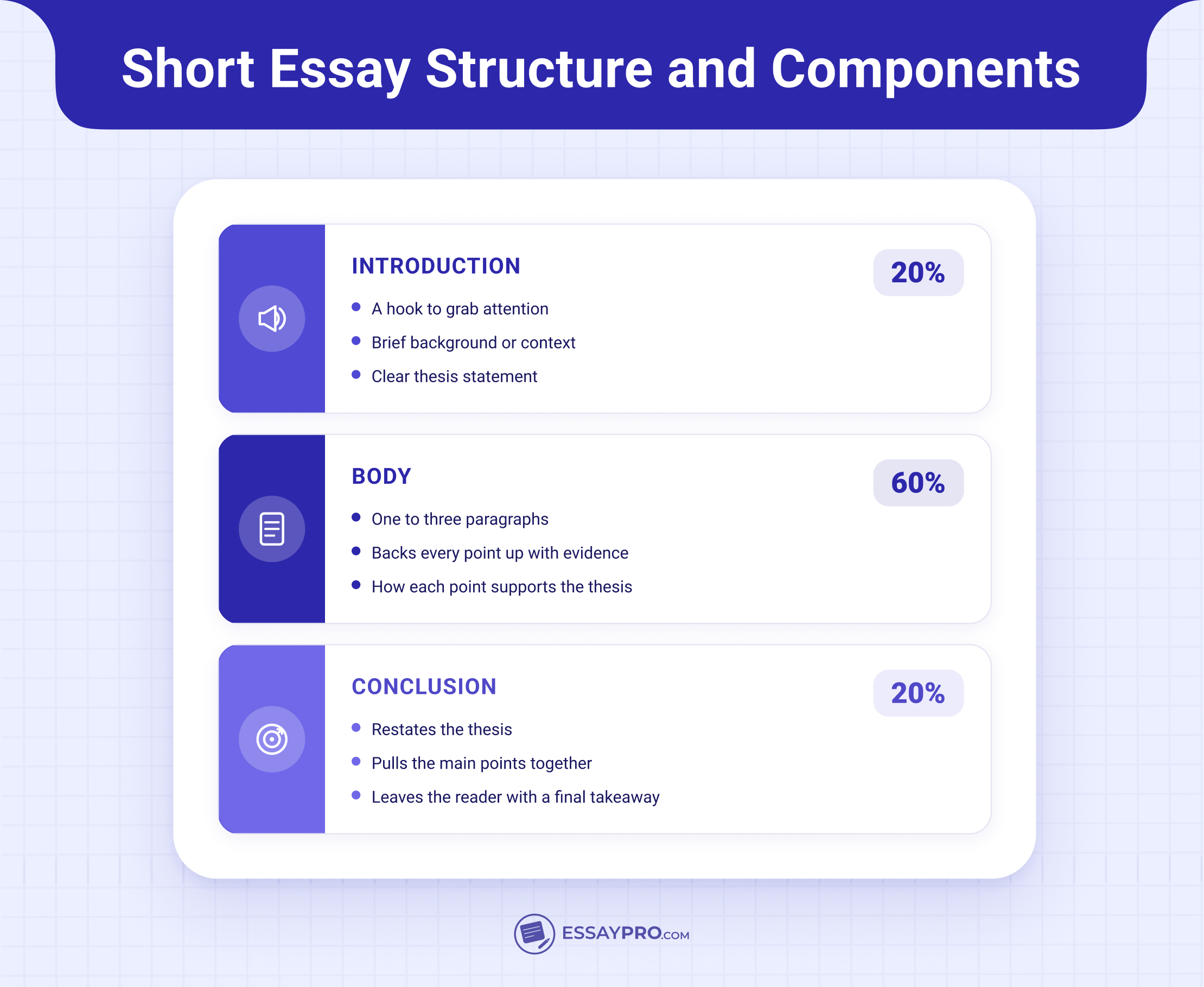 Structure of a Mini Essay