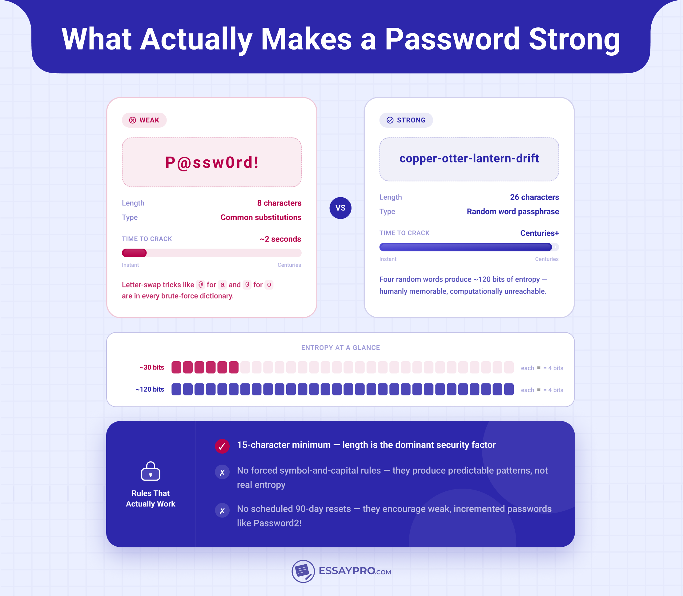 What makes a password strong