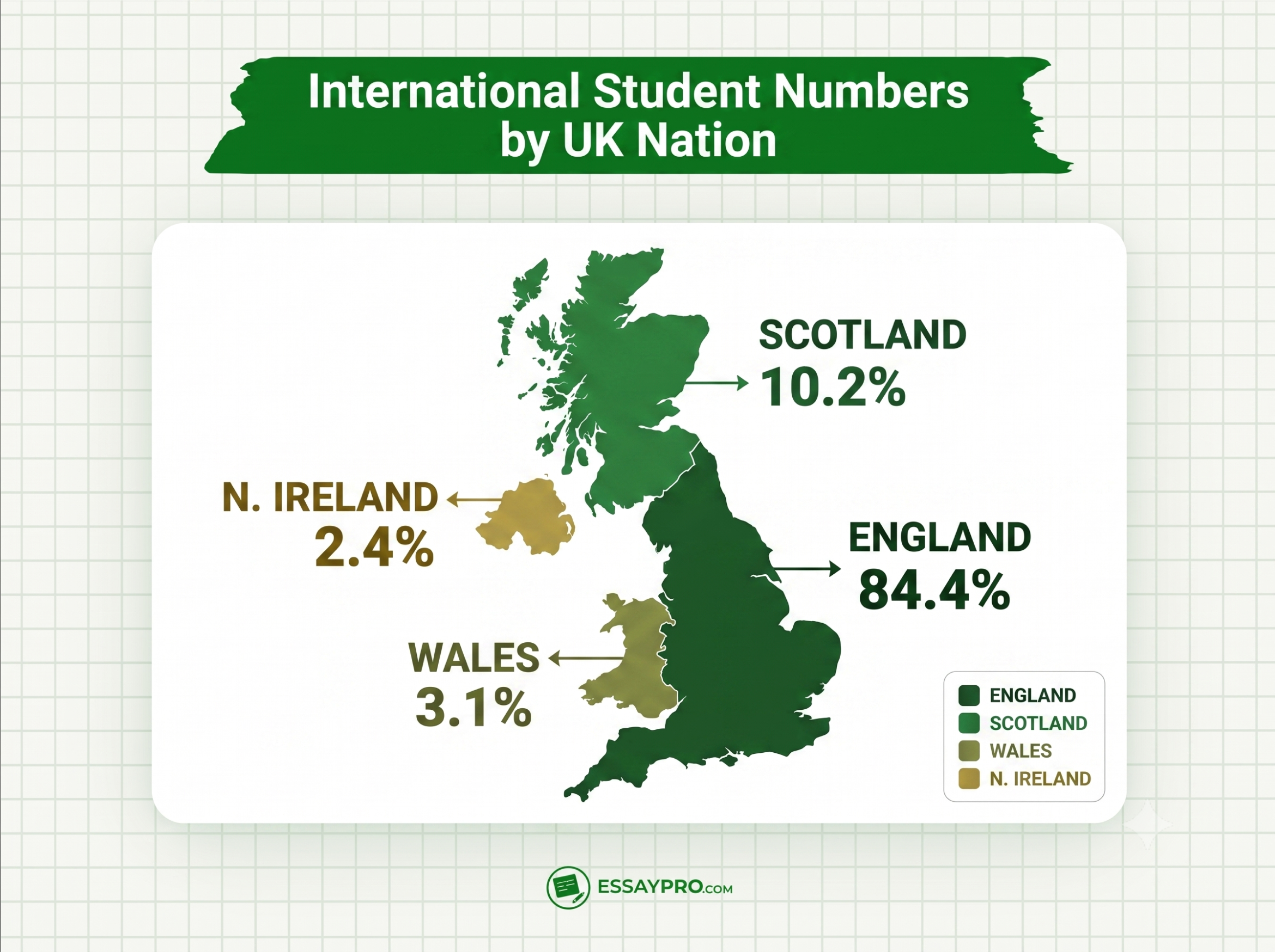 International Student Numbers by UK Nation