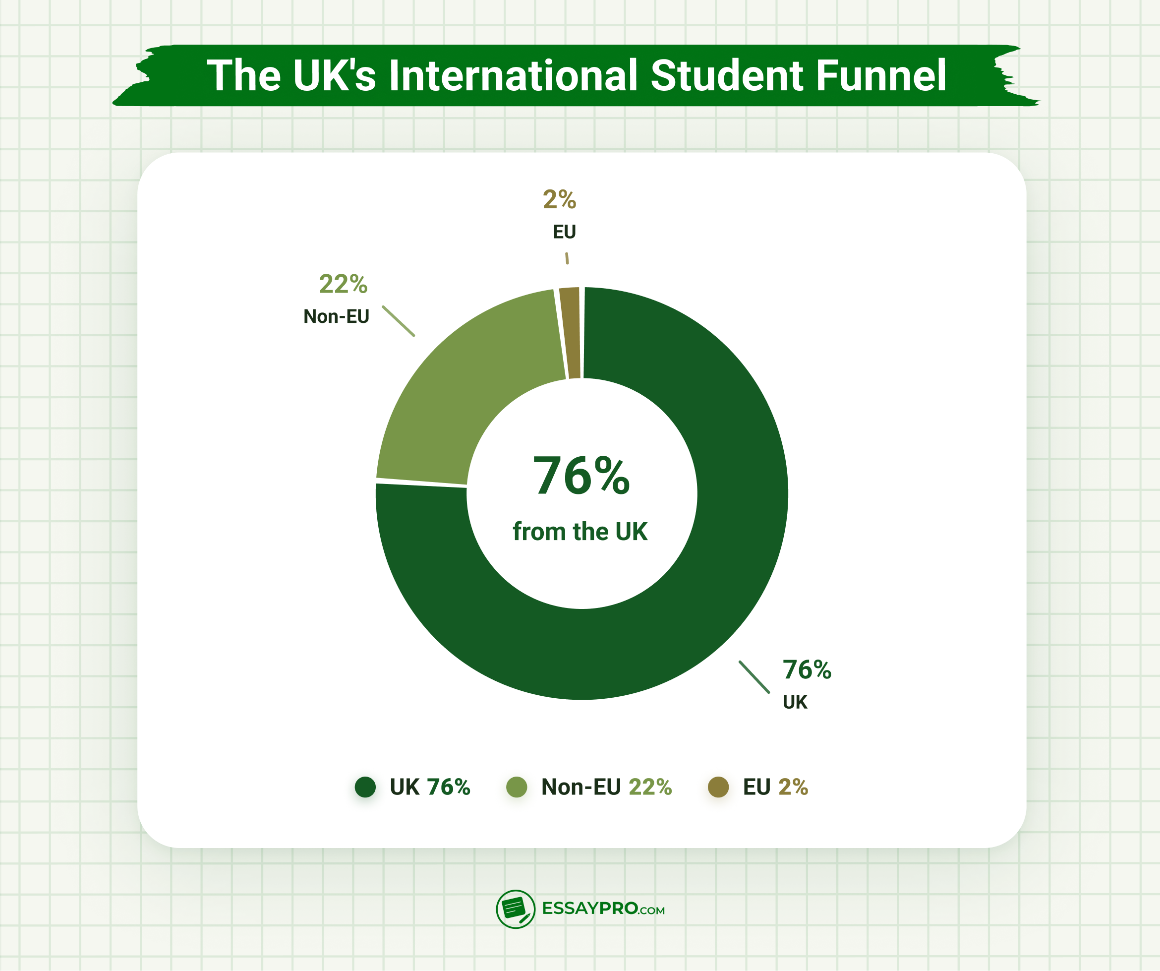 International Students in UK Higher Education