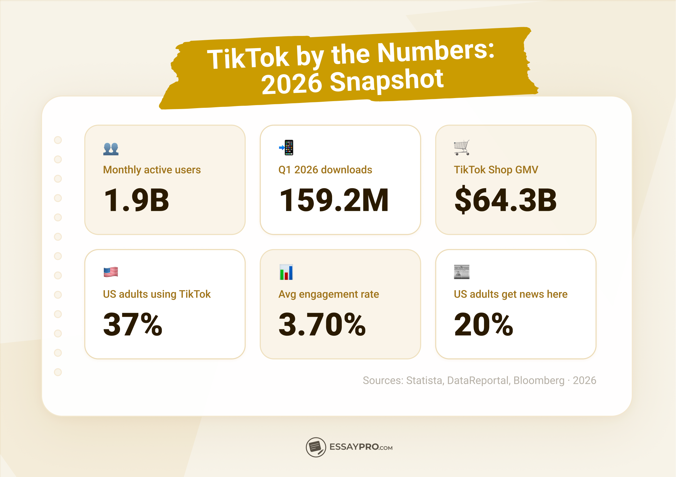 TikTok by the Numbers