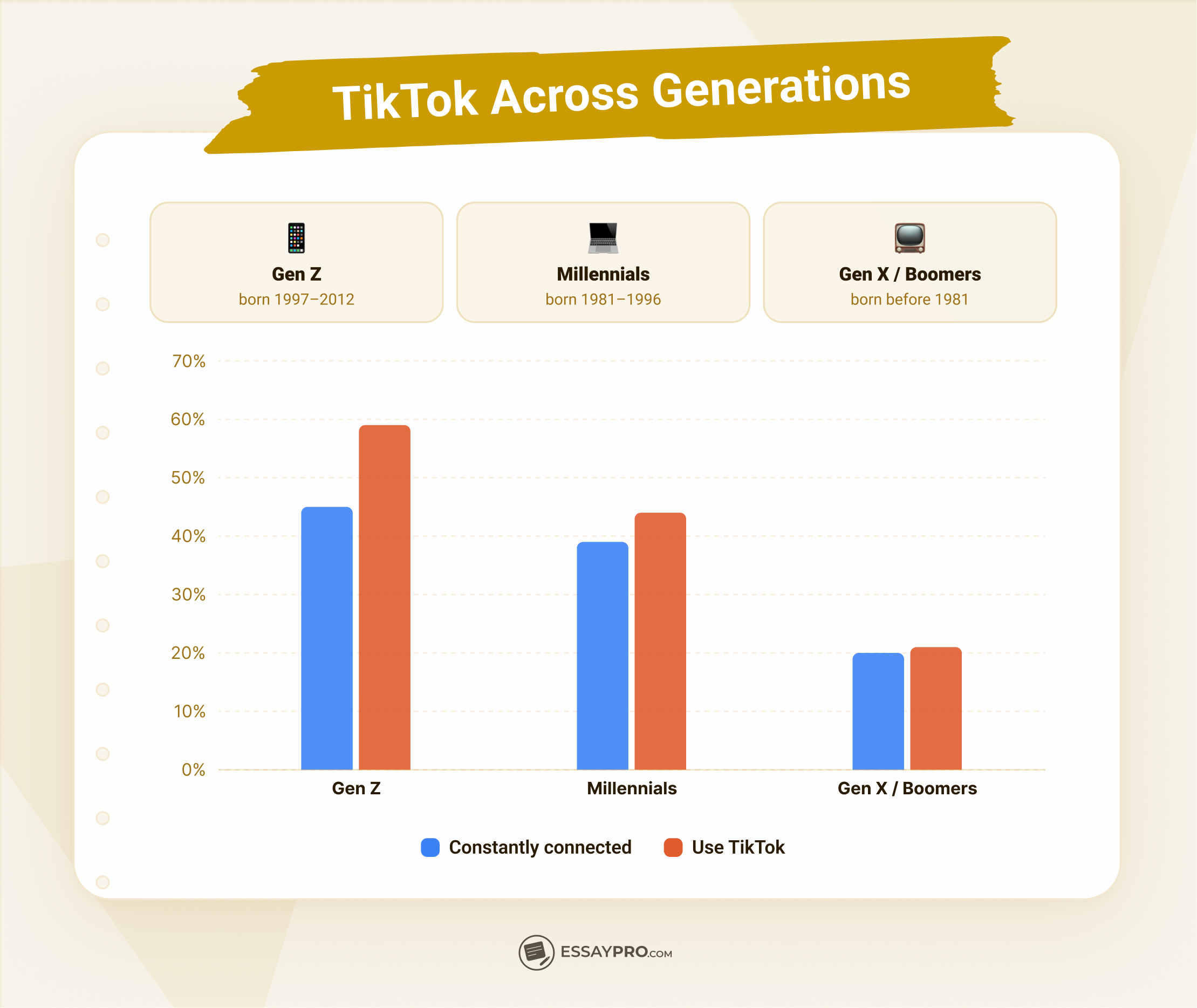 TikTok Across Generations