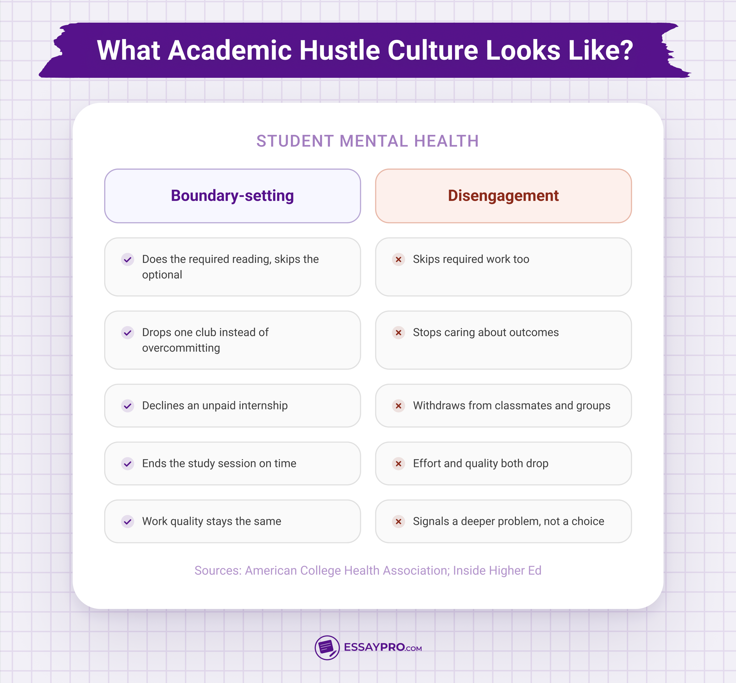 What academic hustle culture looks like
