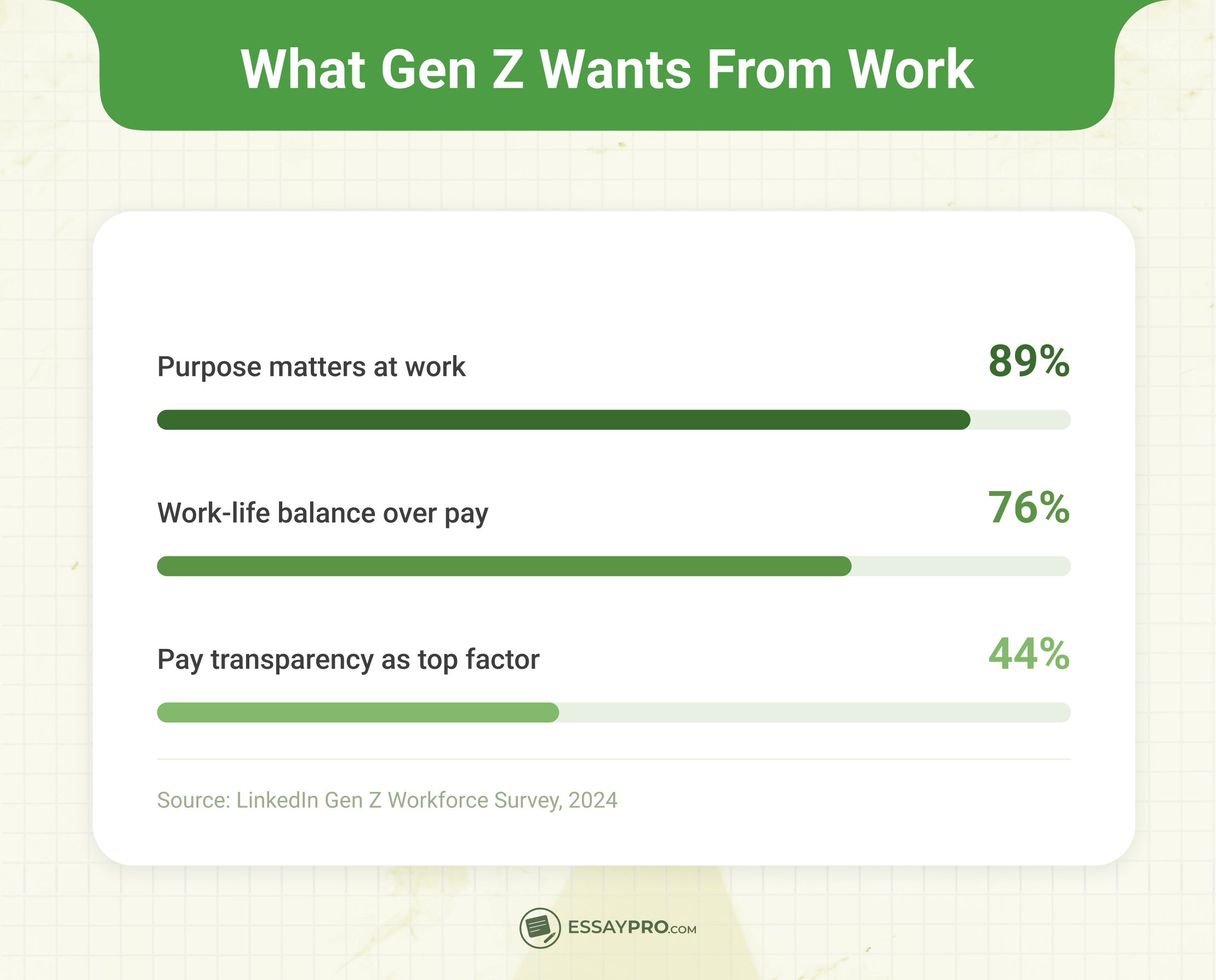 What Gen Z Wants From Work Now