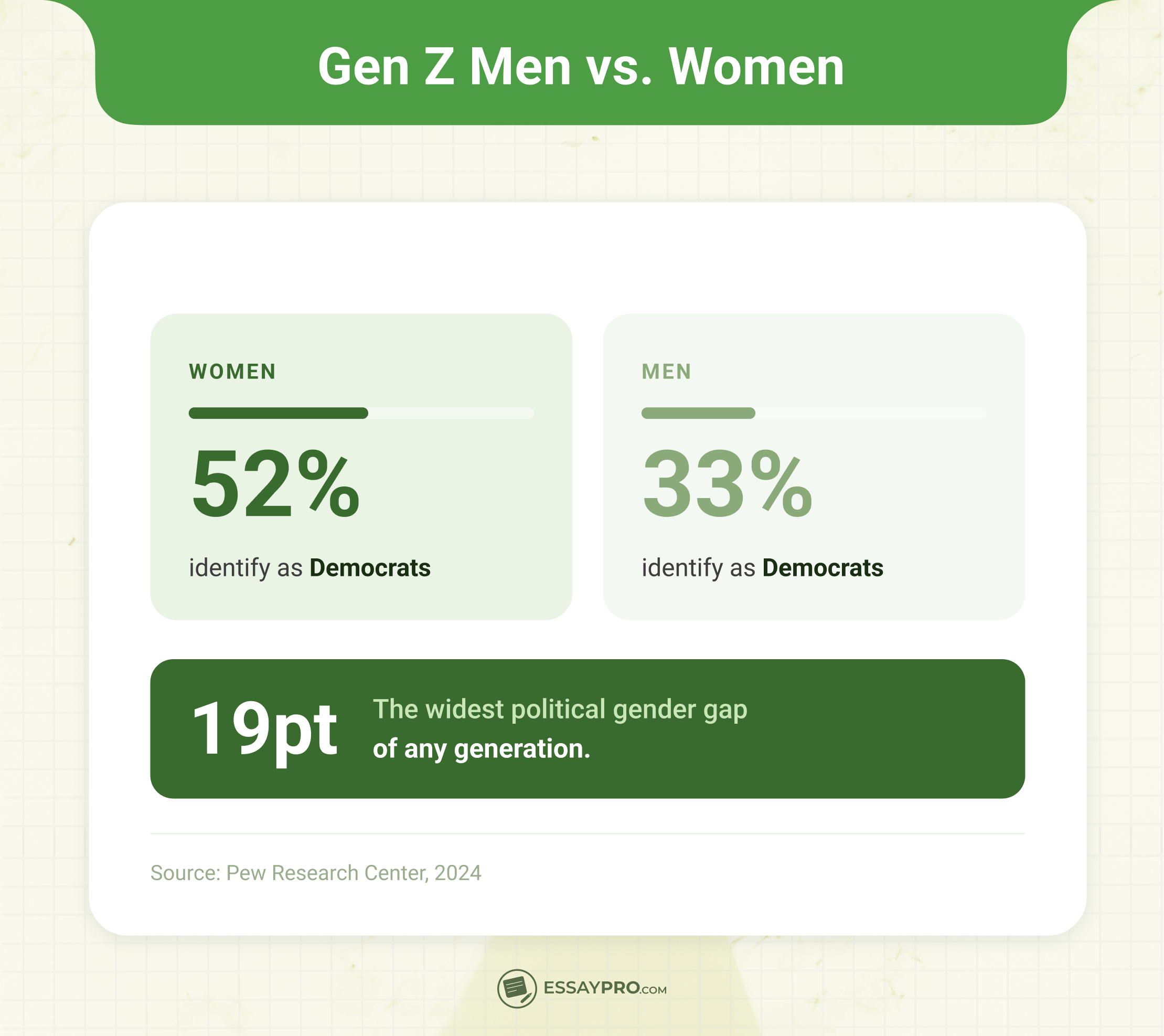 Where Gen Z Truly Divides in 2026
