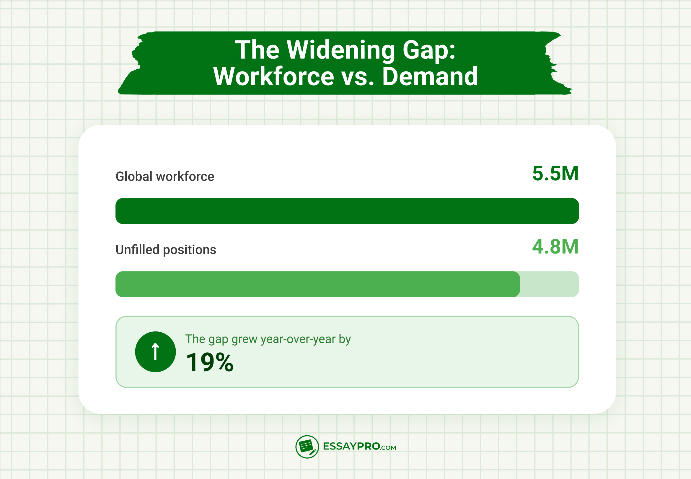 Workforce vs. Demand