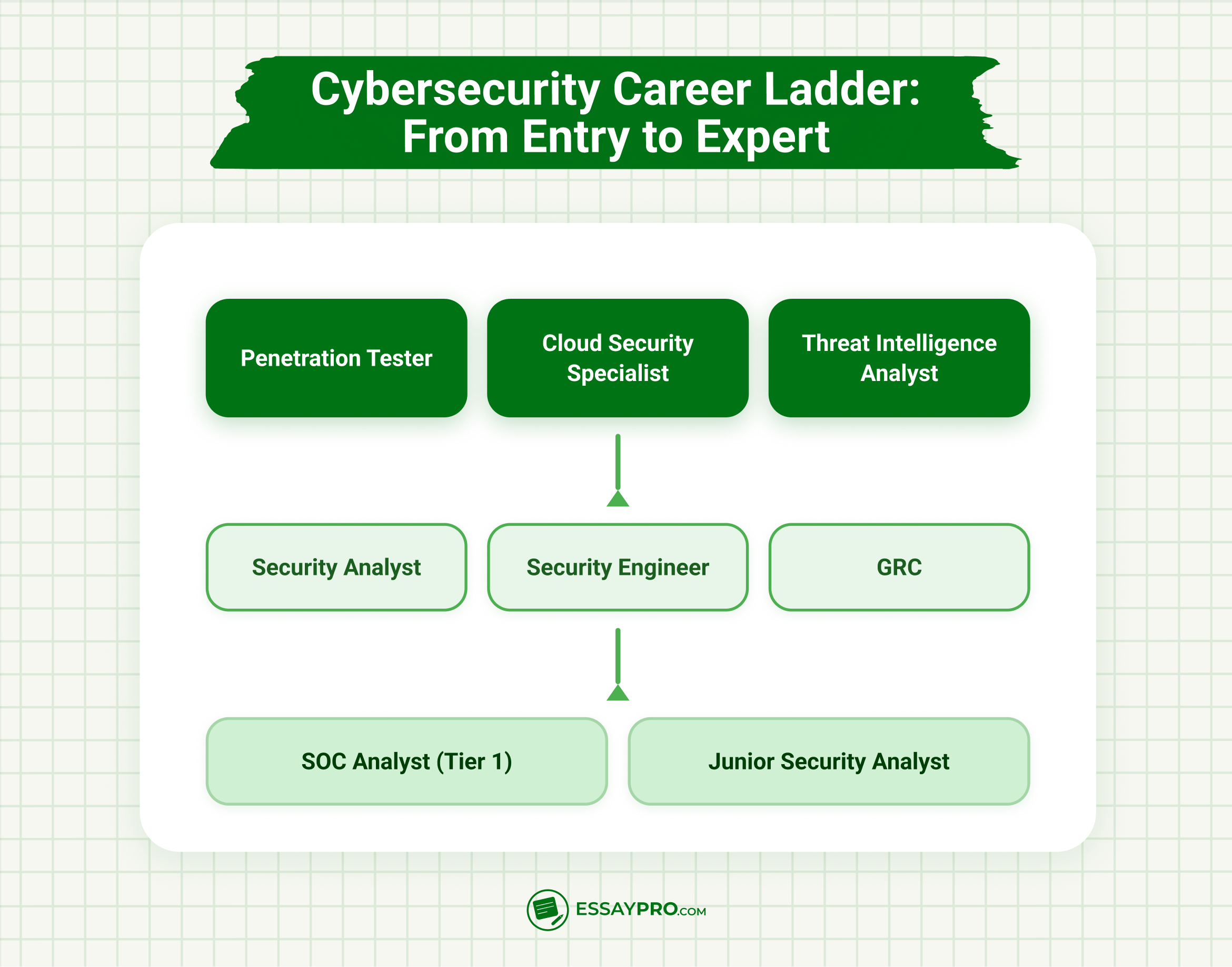 Preparing for a Career in Cybersecurity