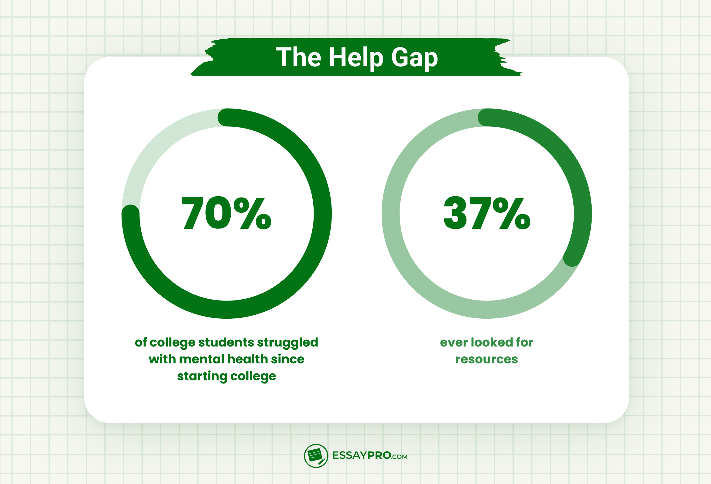 The Help Gap