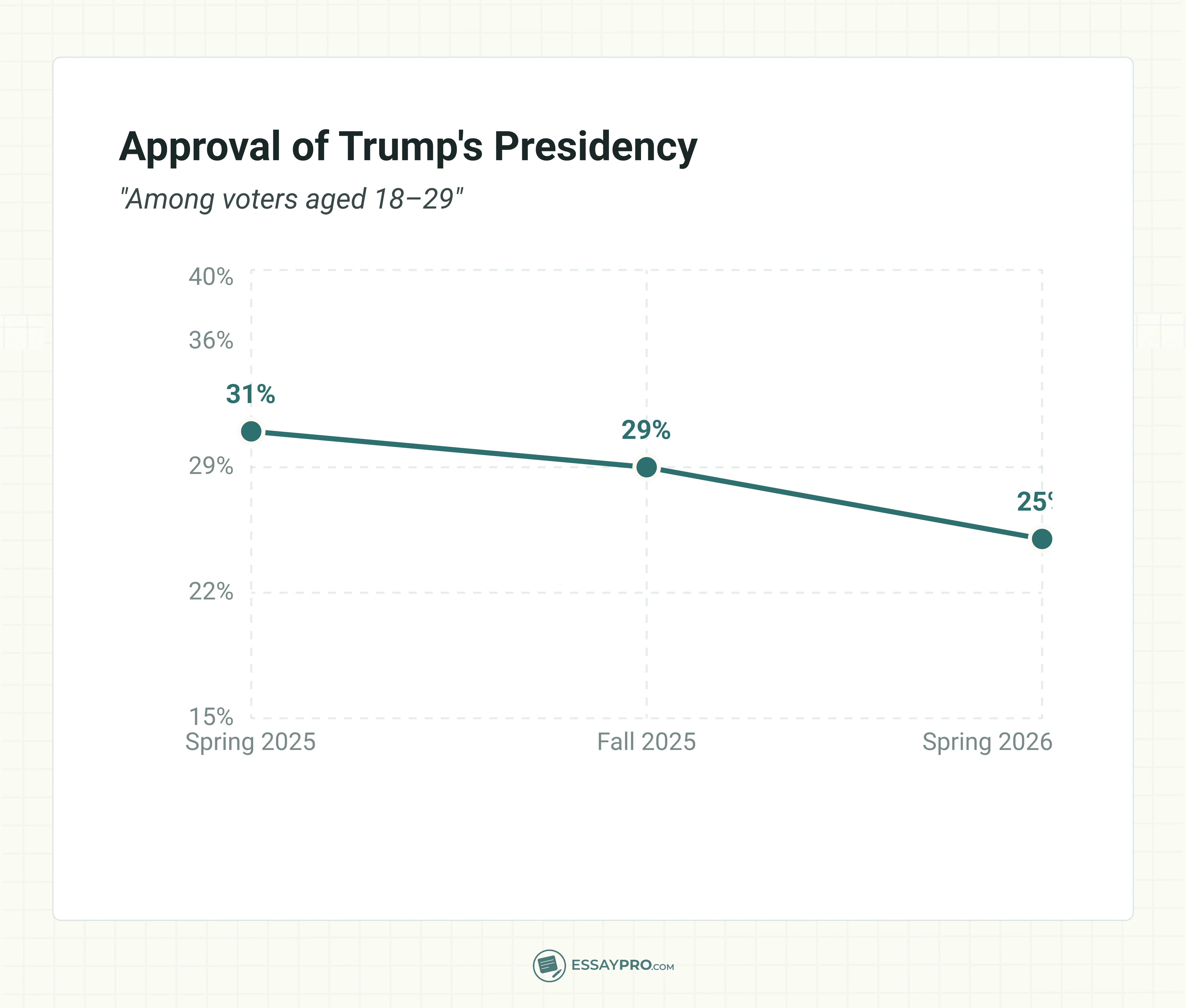 Approval of Trump's Presidency