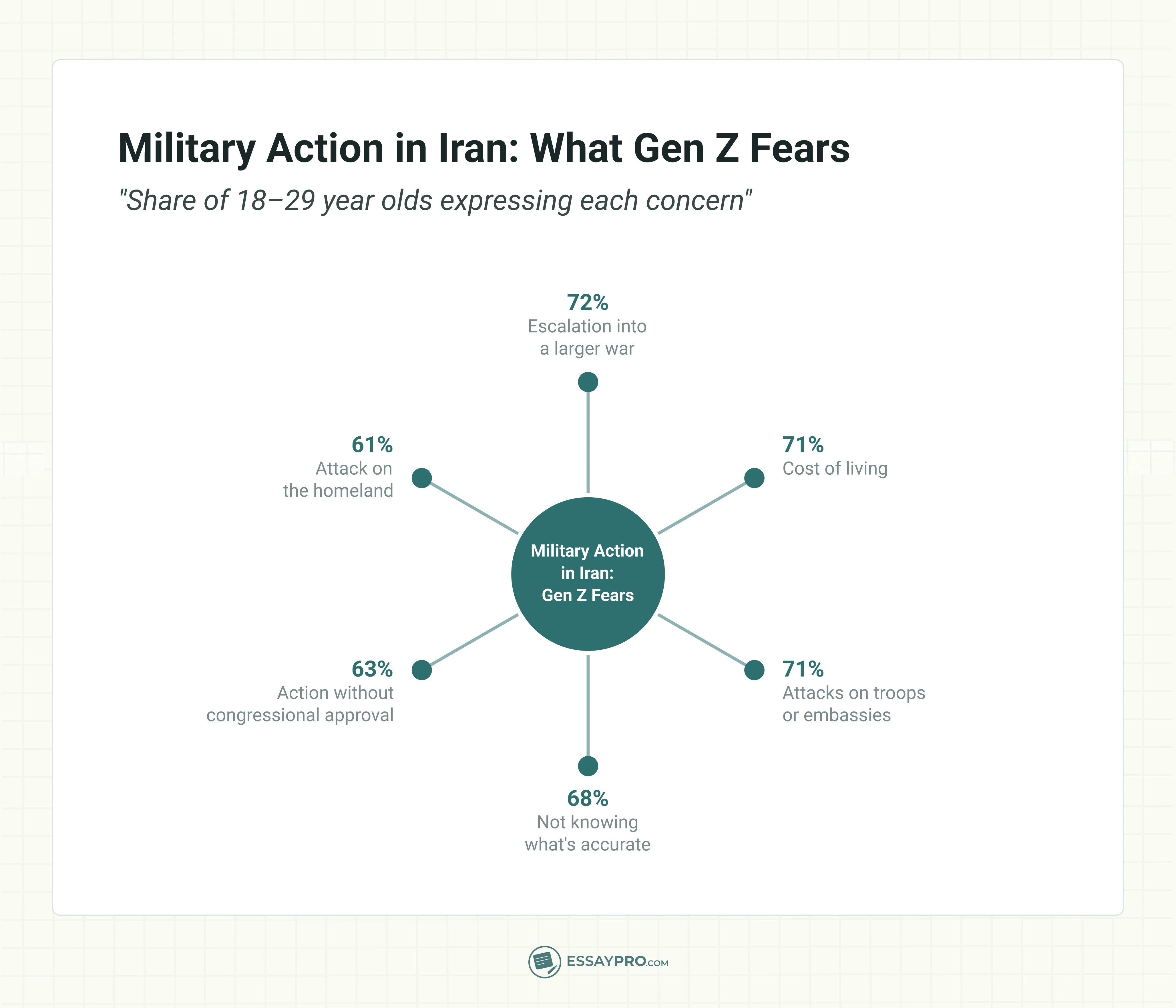Military Action in Iran: What Gen Z Fears