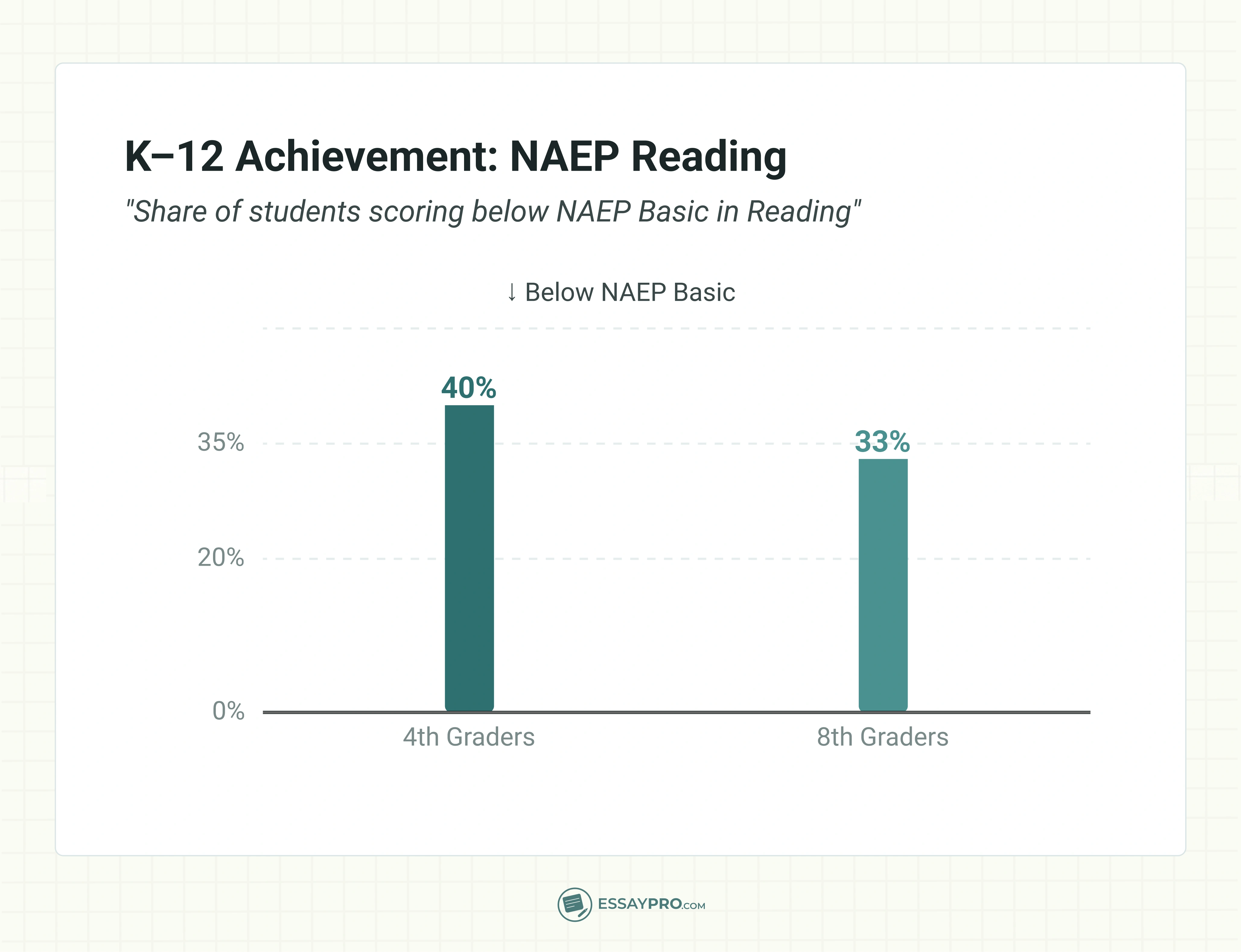 K-12 Achievements