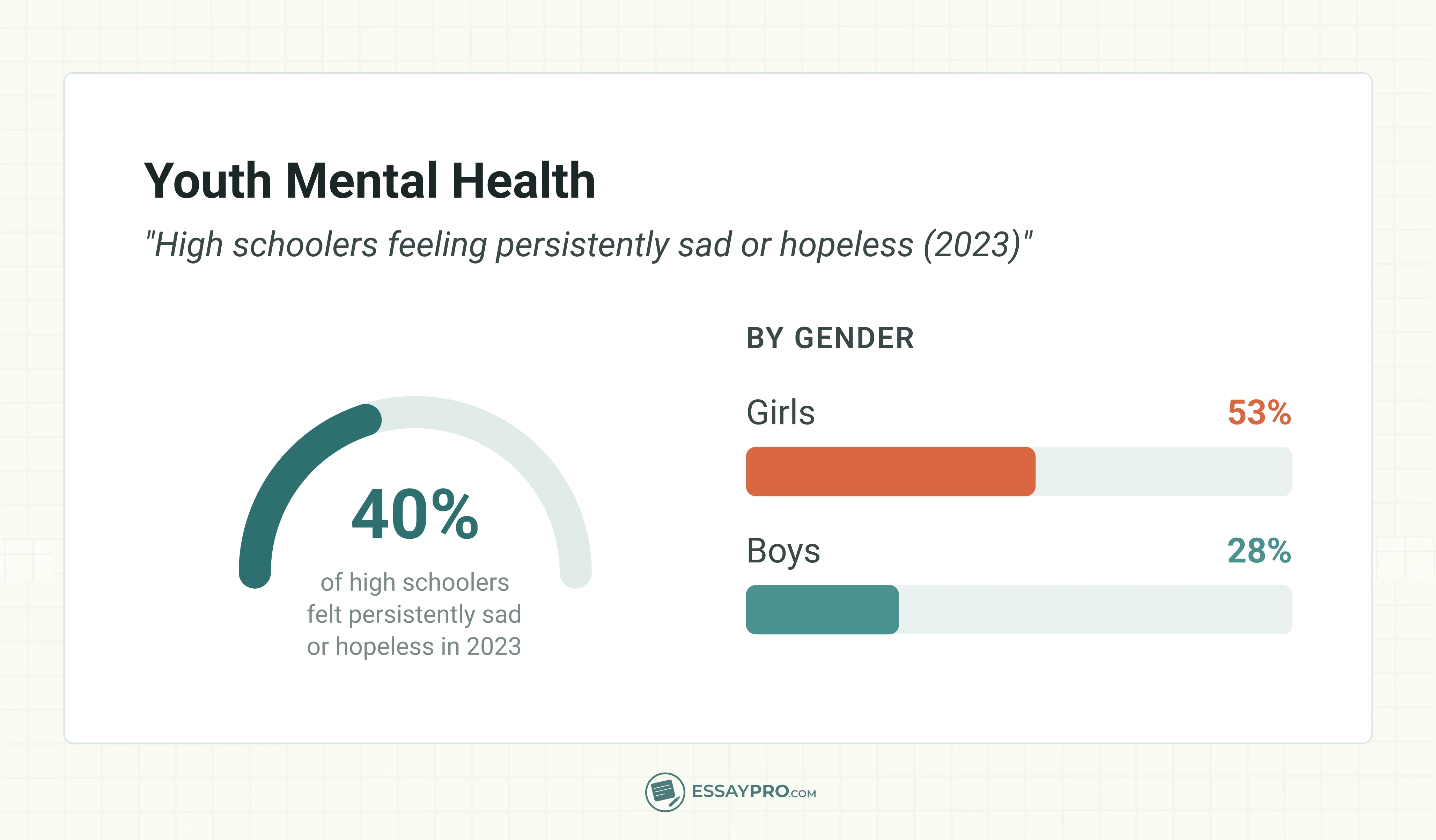 Youth Mental Health