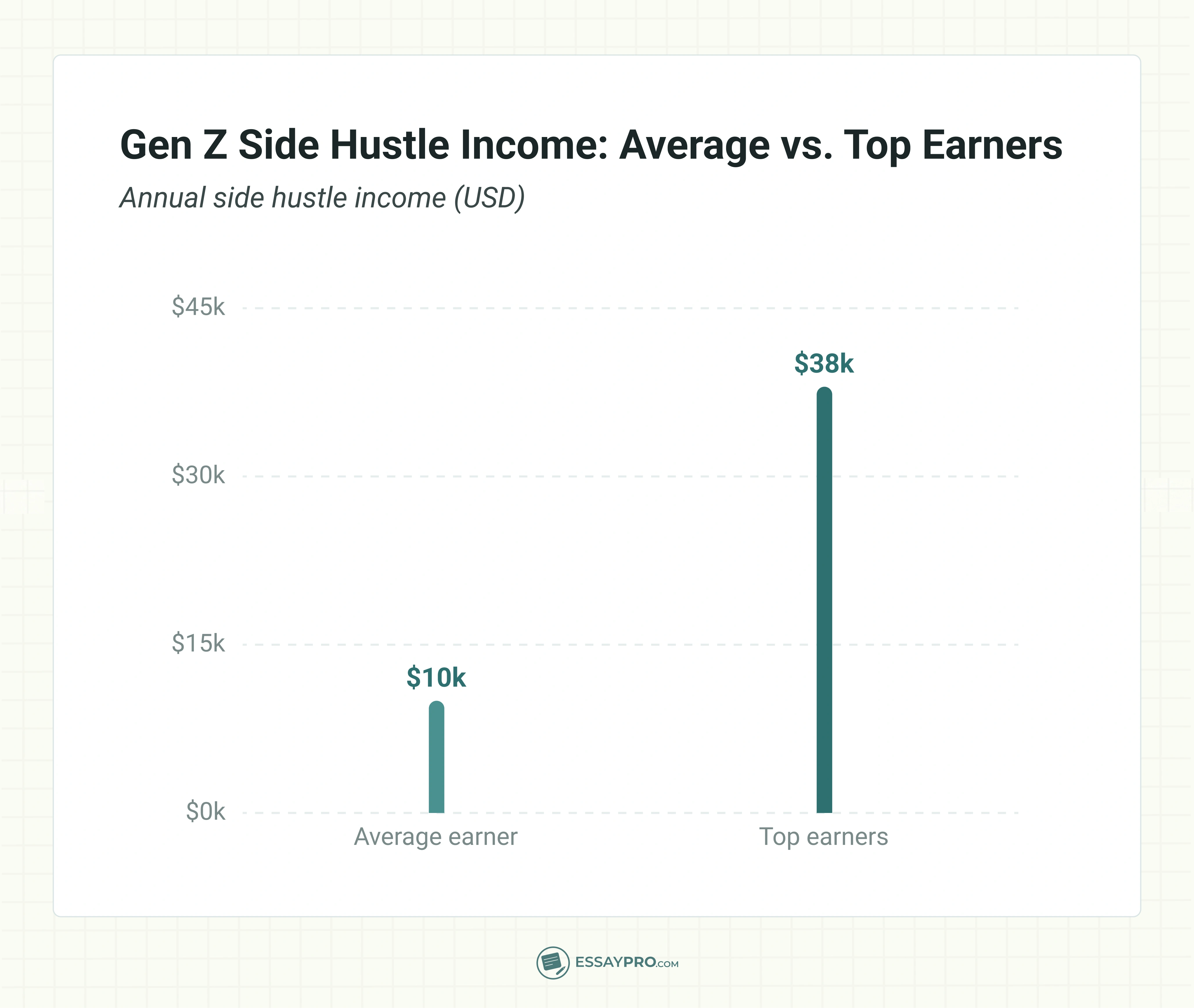 gen z side hustle income