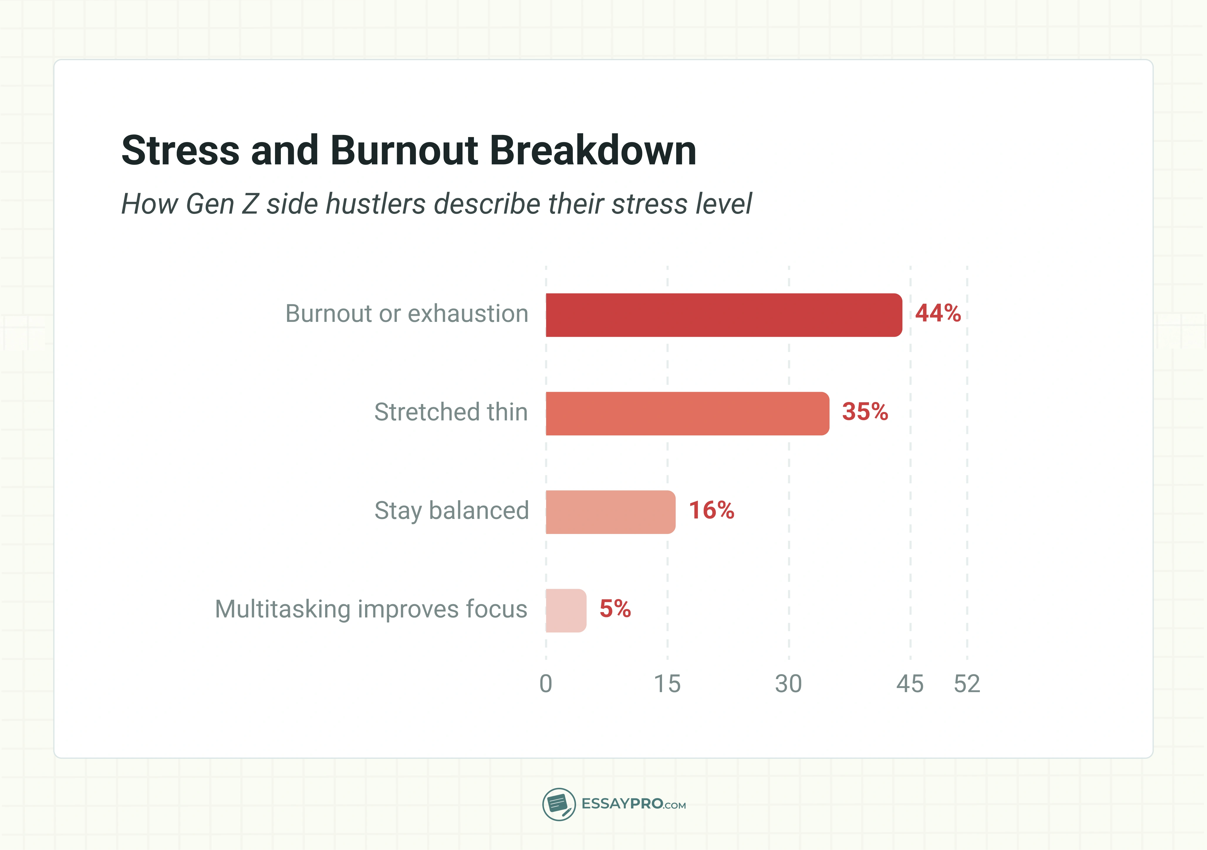 gen z stress and burnout