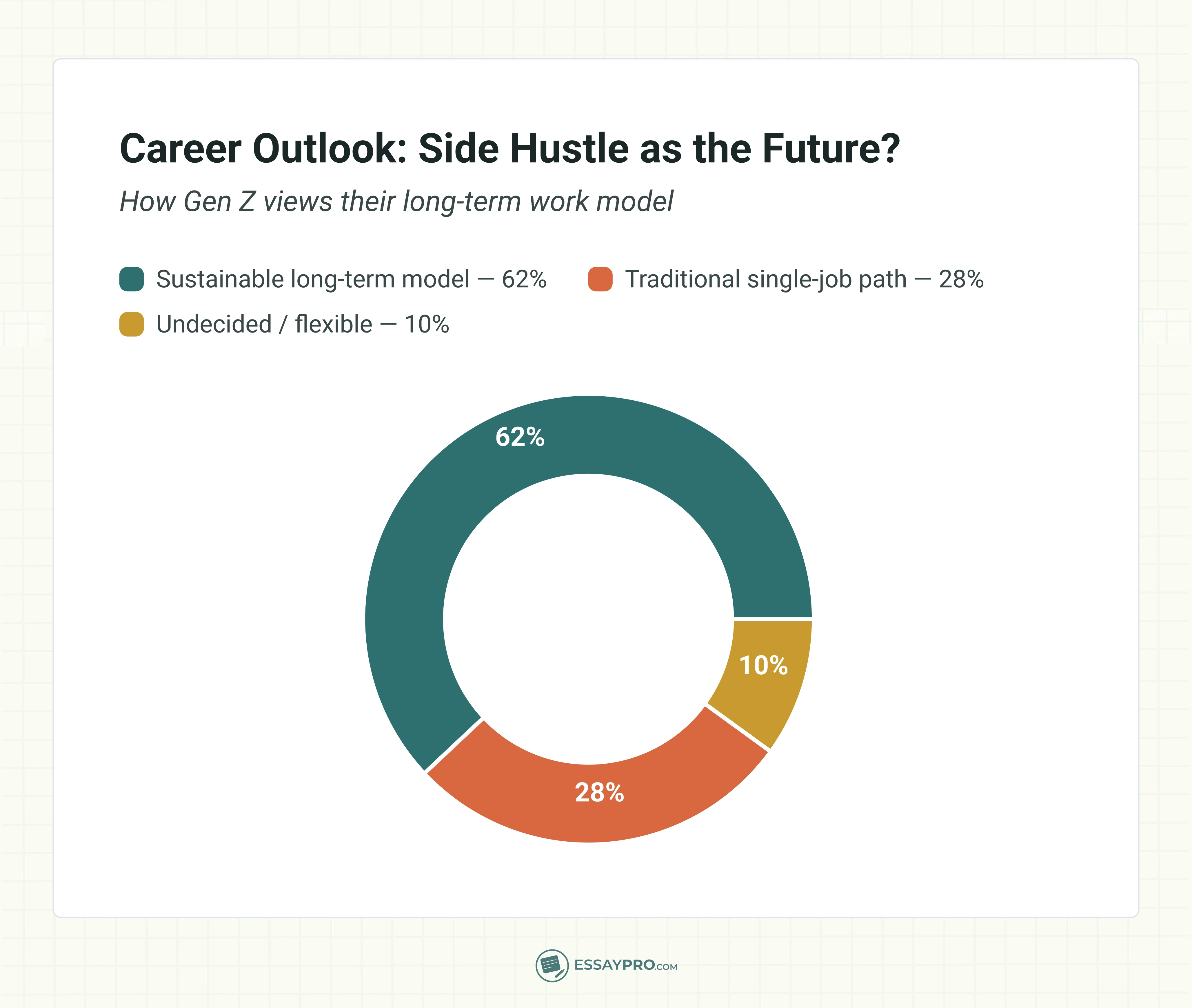 career outlook gen z