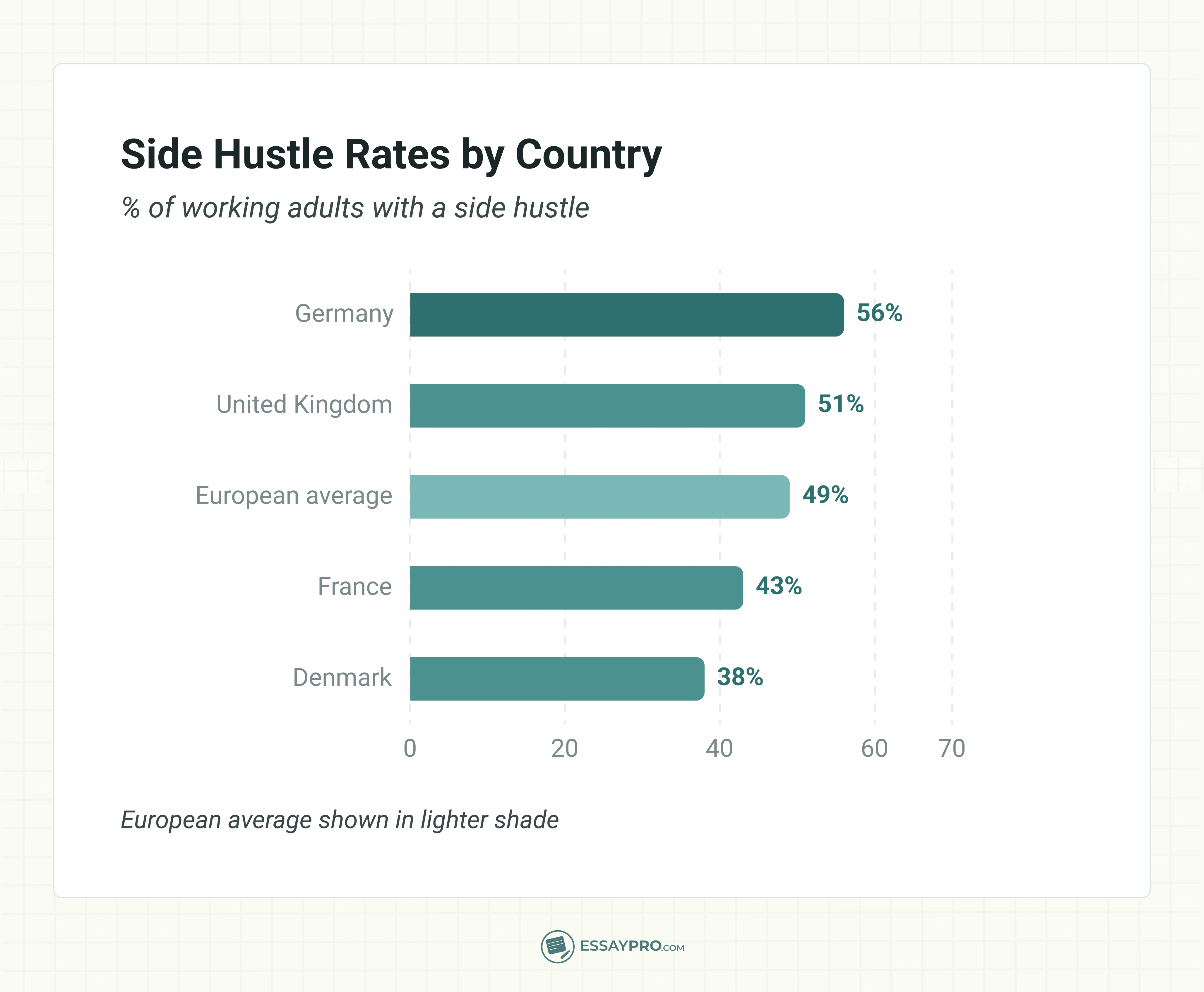 Gen Z side hustles by country