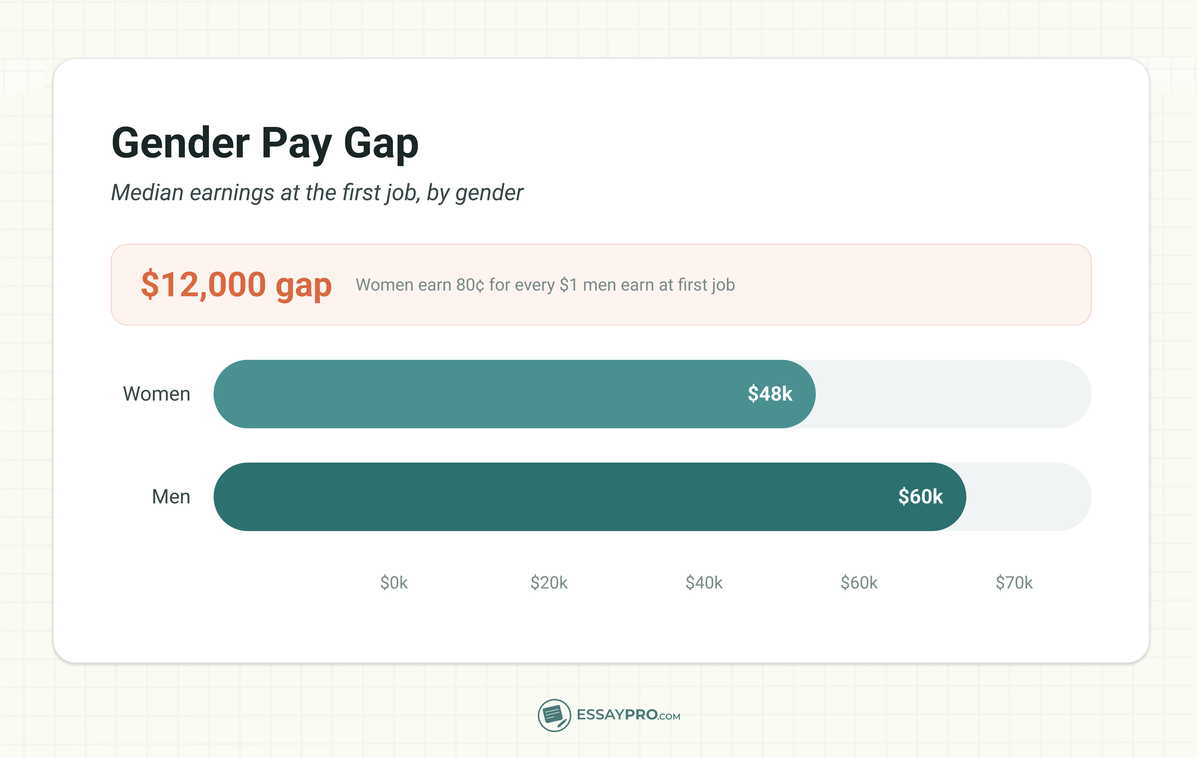 Gender pay gap