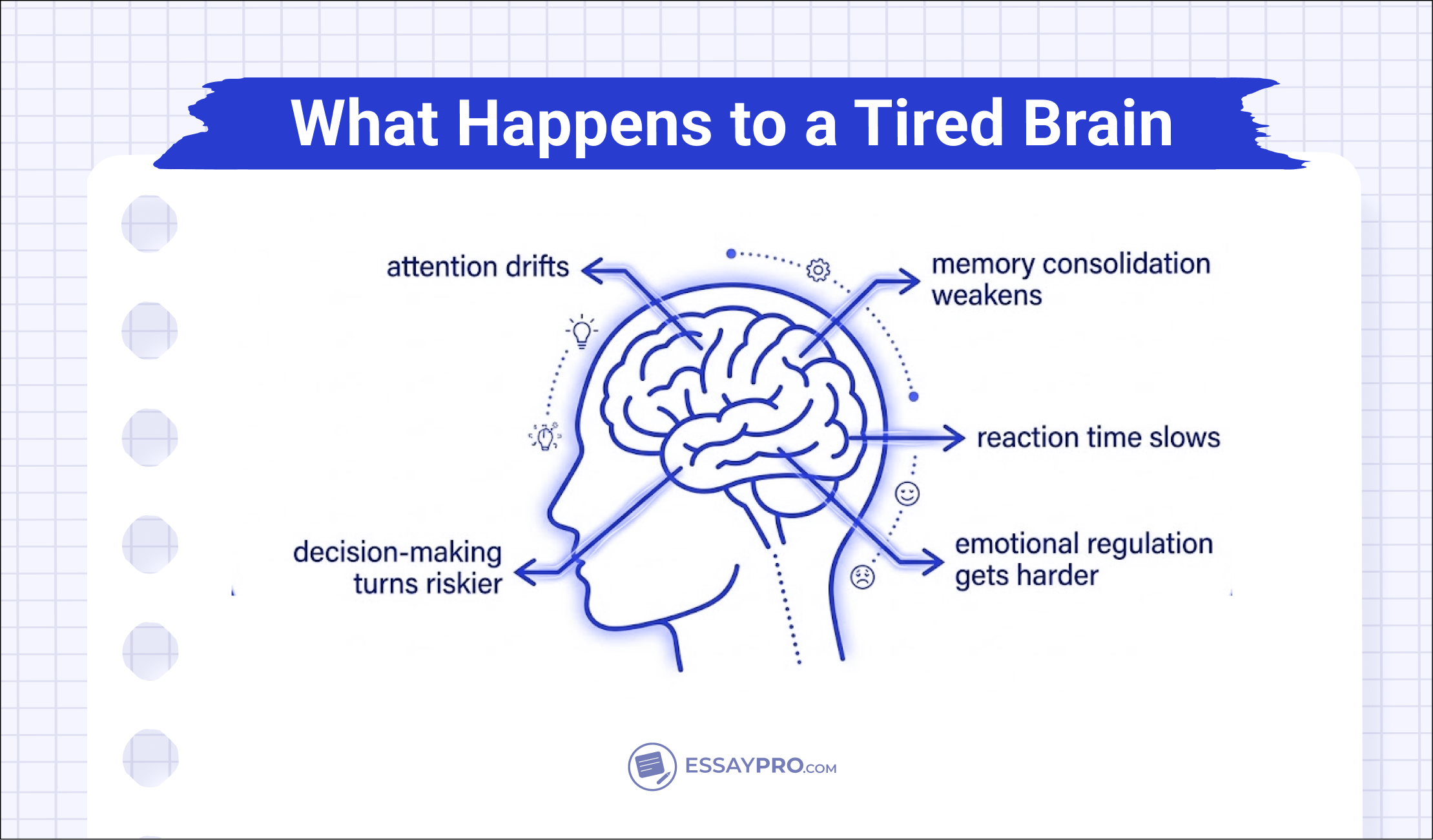 What Happens When Teens Don't Get Enough Sleep?