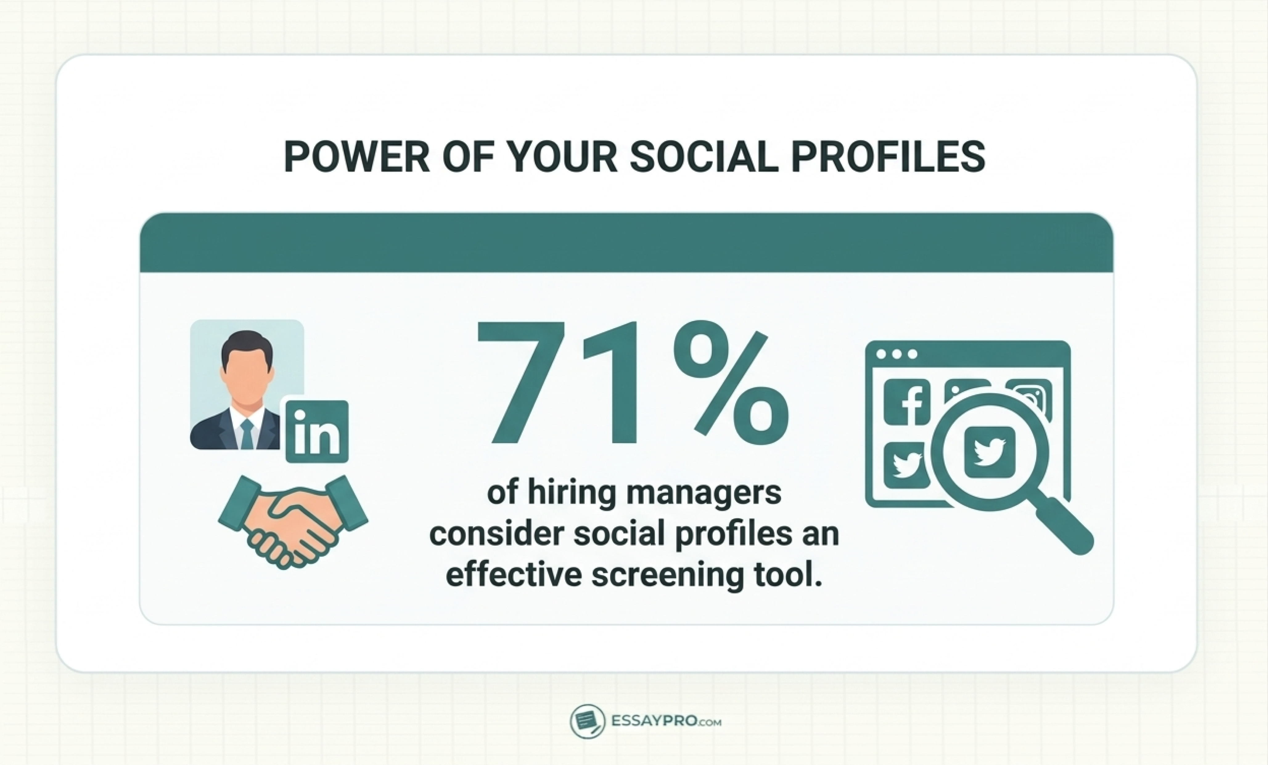 How Employers Use Social Media During Hiring