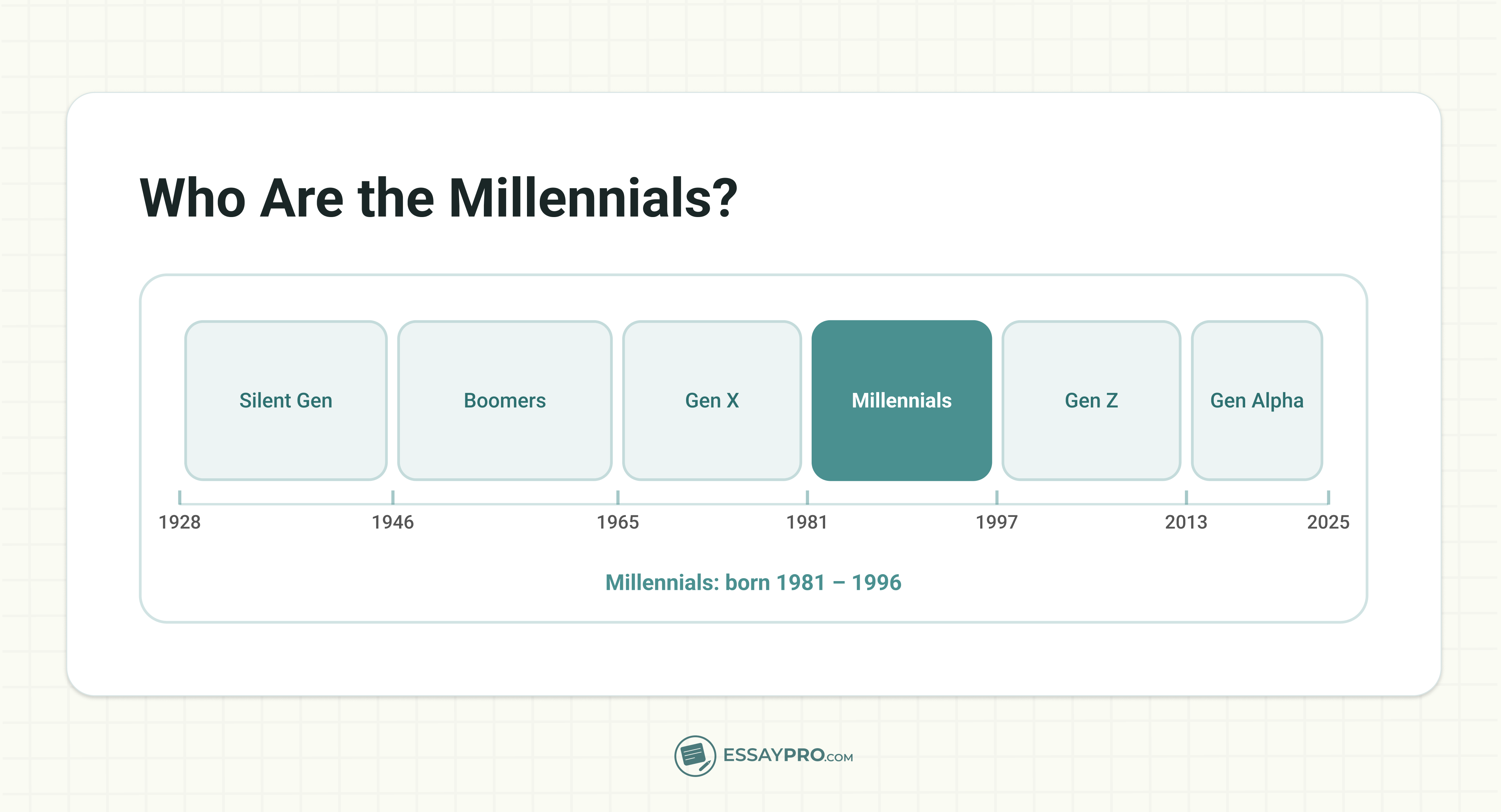 Who the Millennials Are