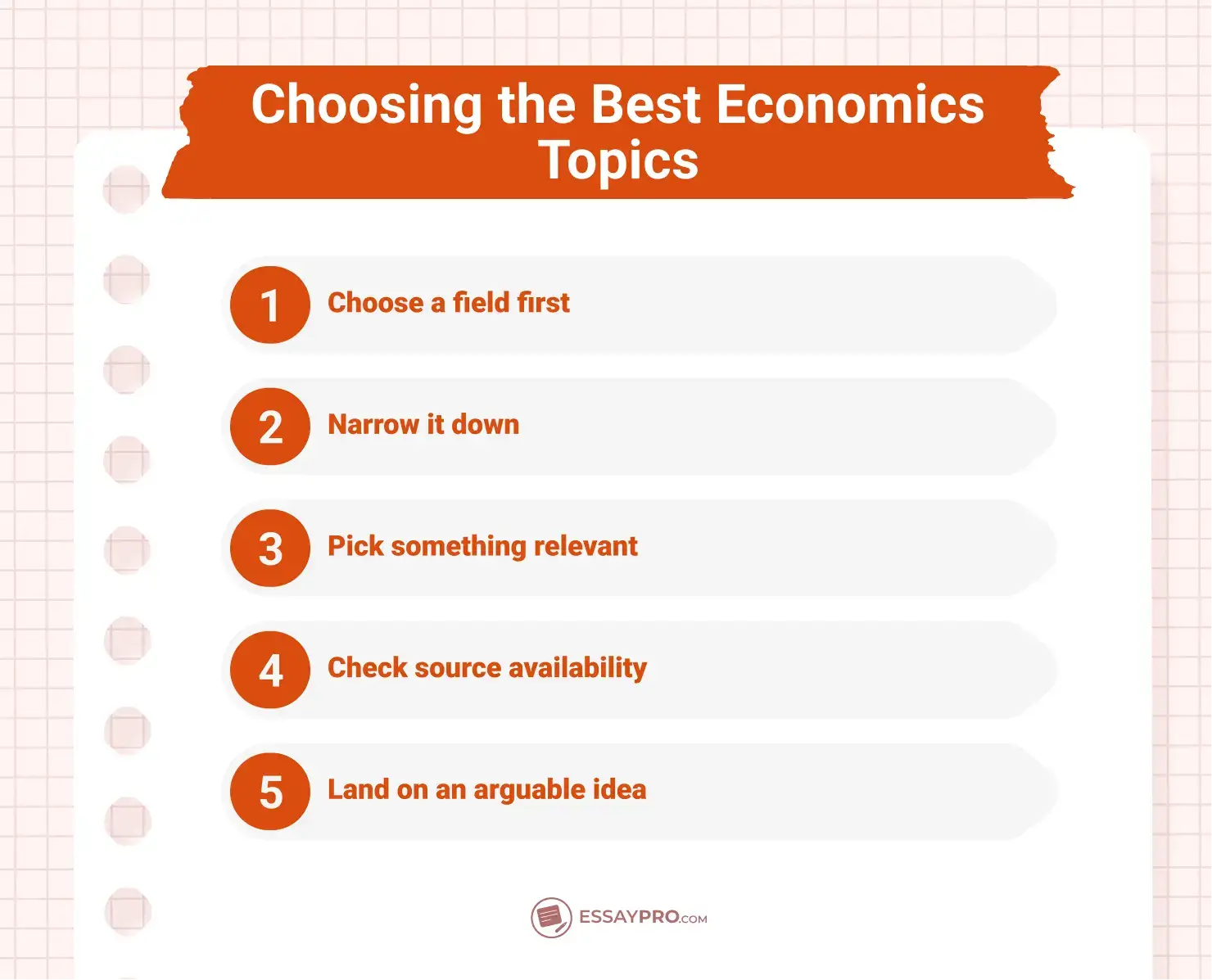 Choosing the Best Economics Topics