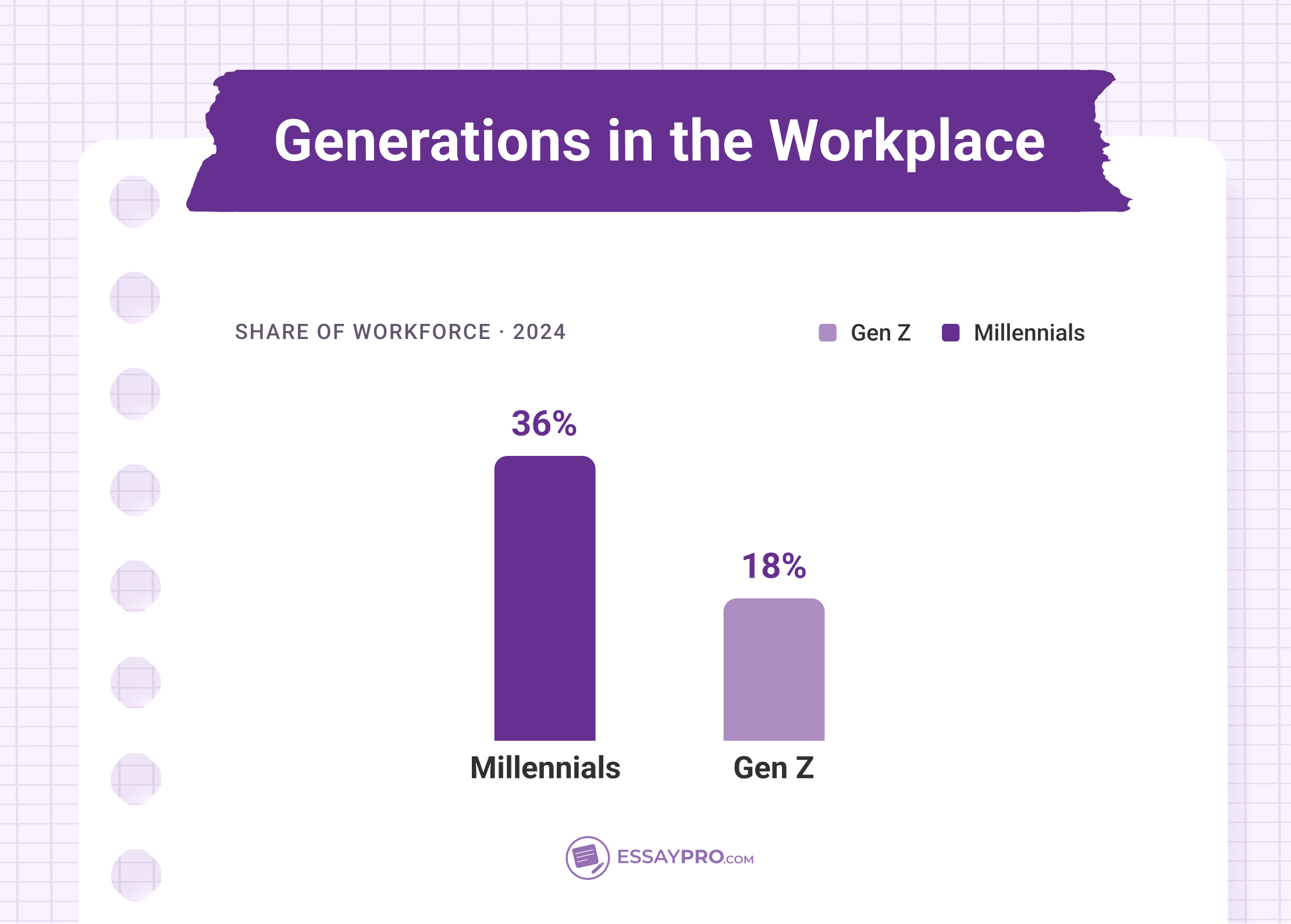 Generations in the workplace
