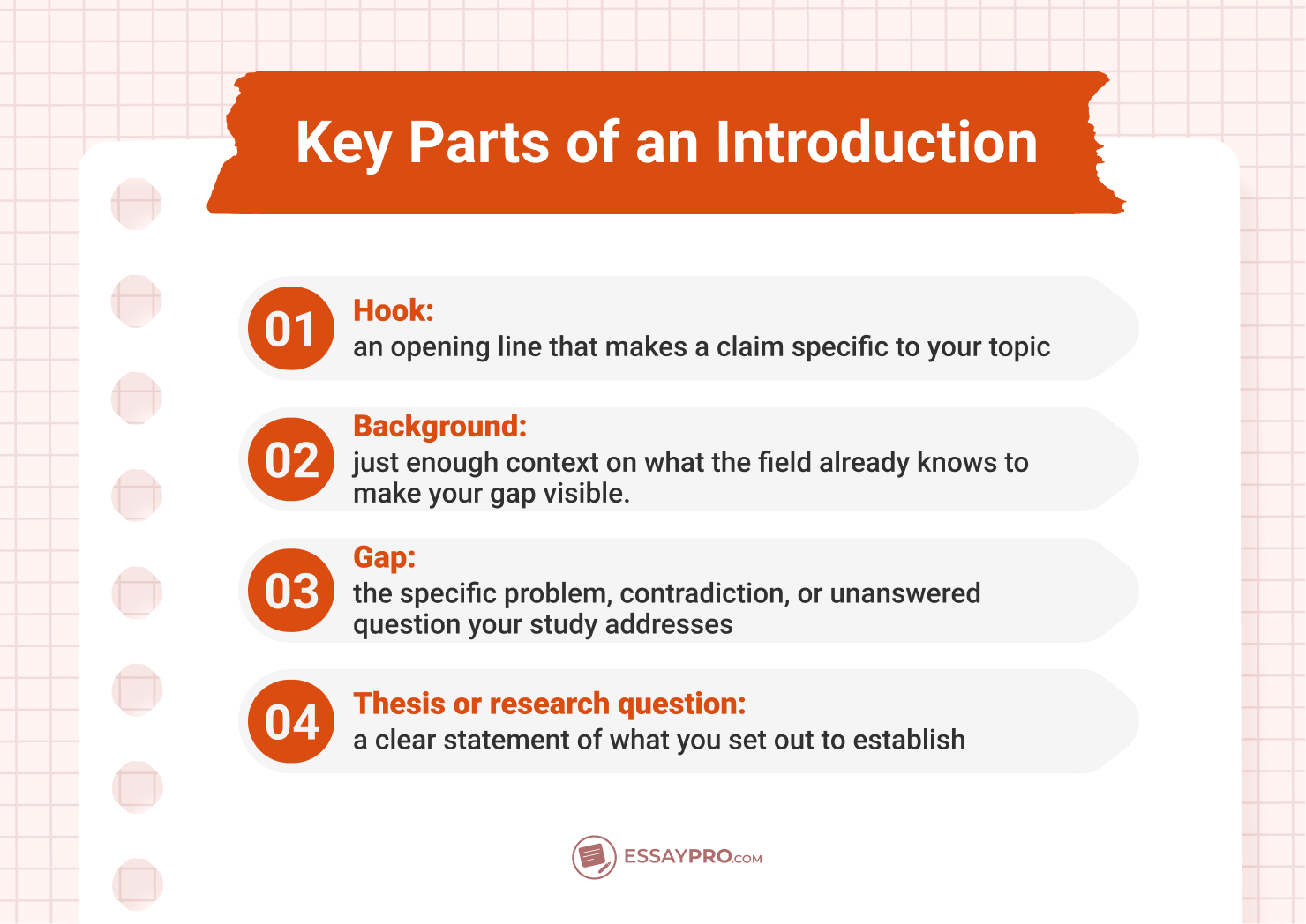 Key Parts of an Introduction