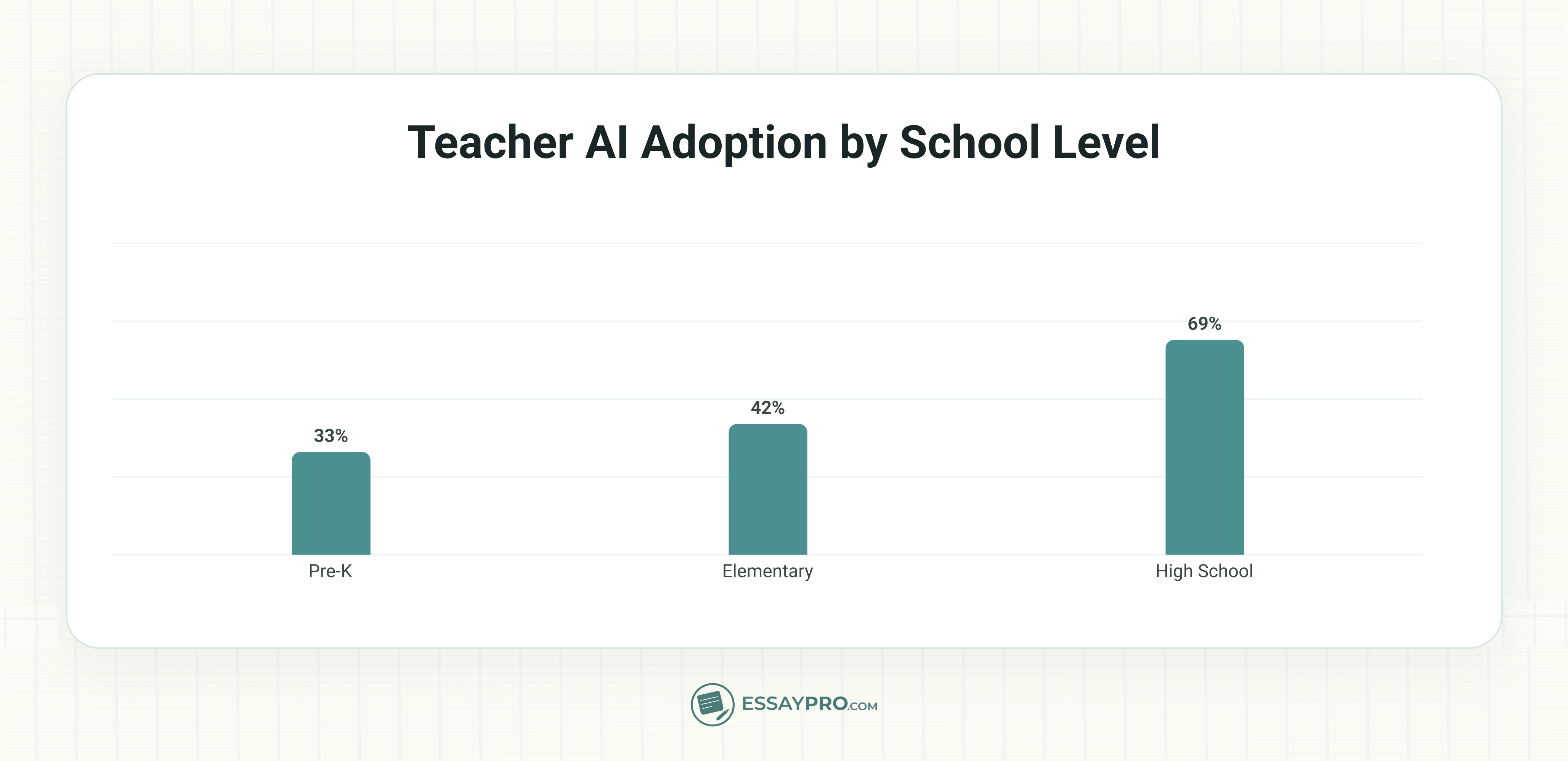 Adaptive Learning Powered by AI