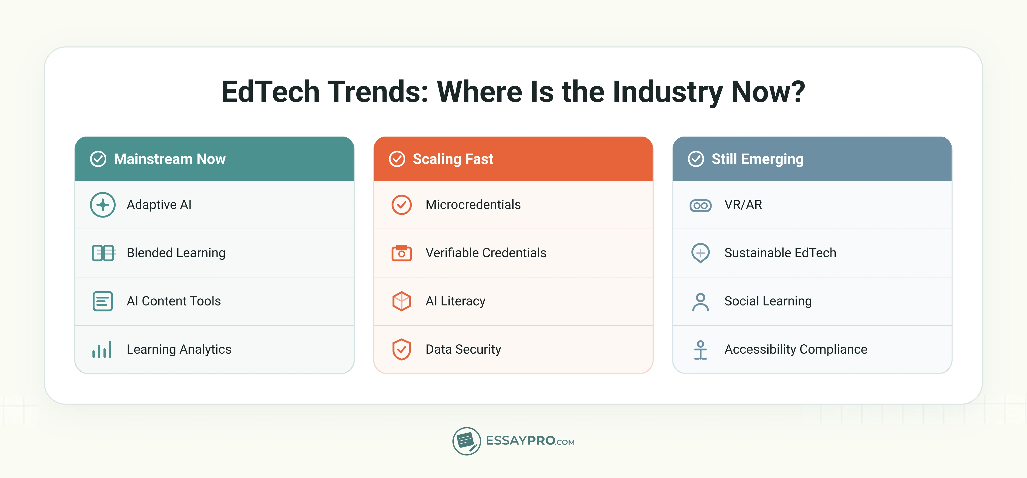 EdTech Trends 2026