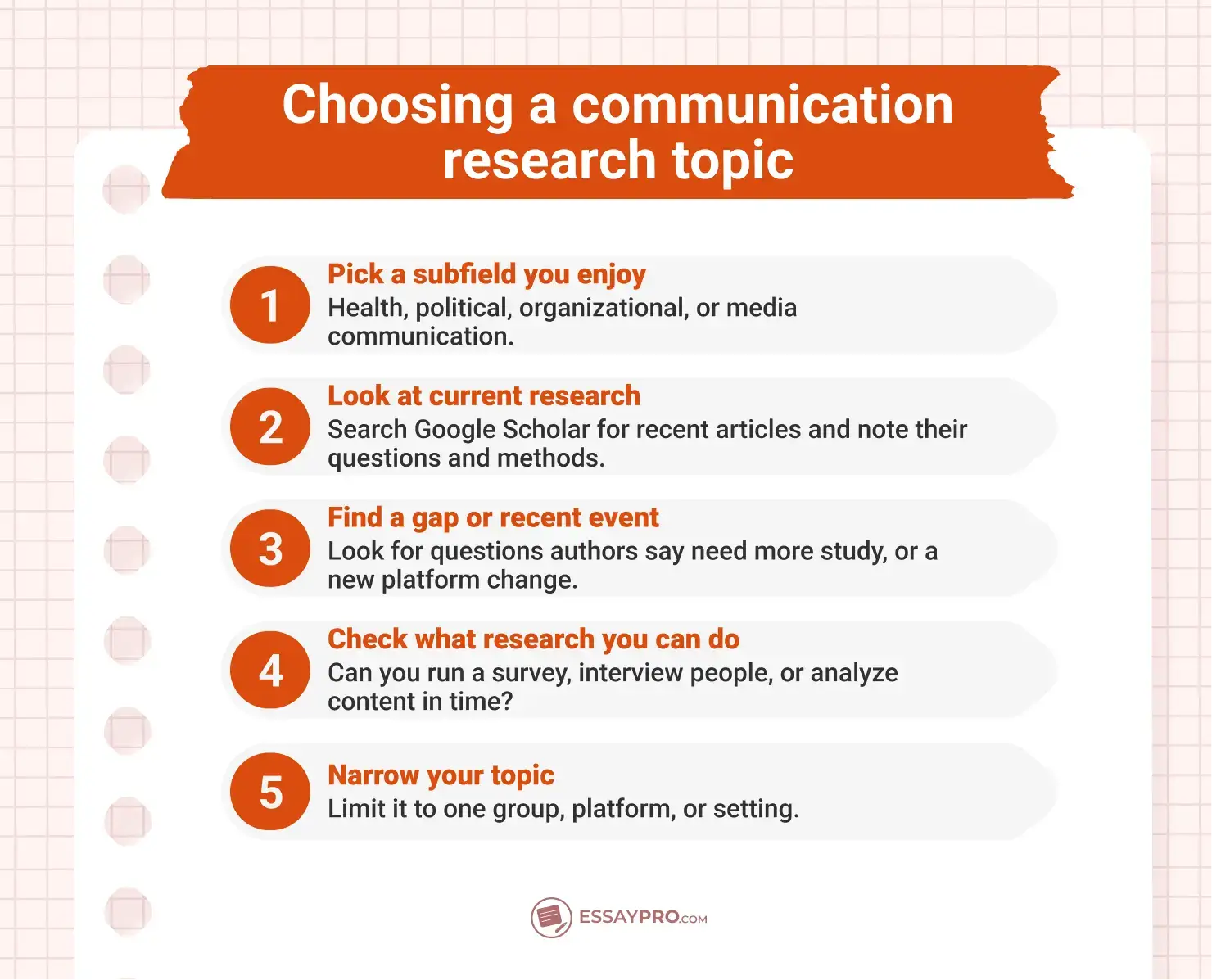 How to choose communication research topics