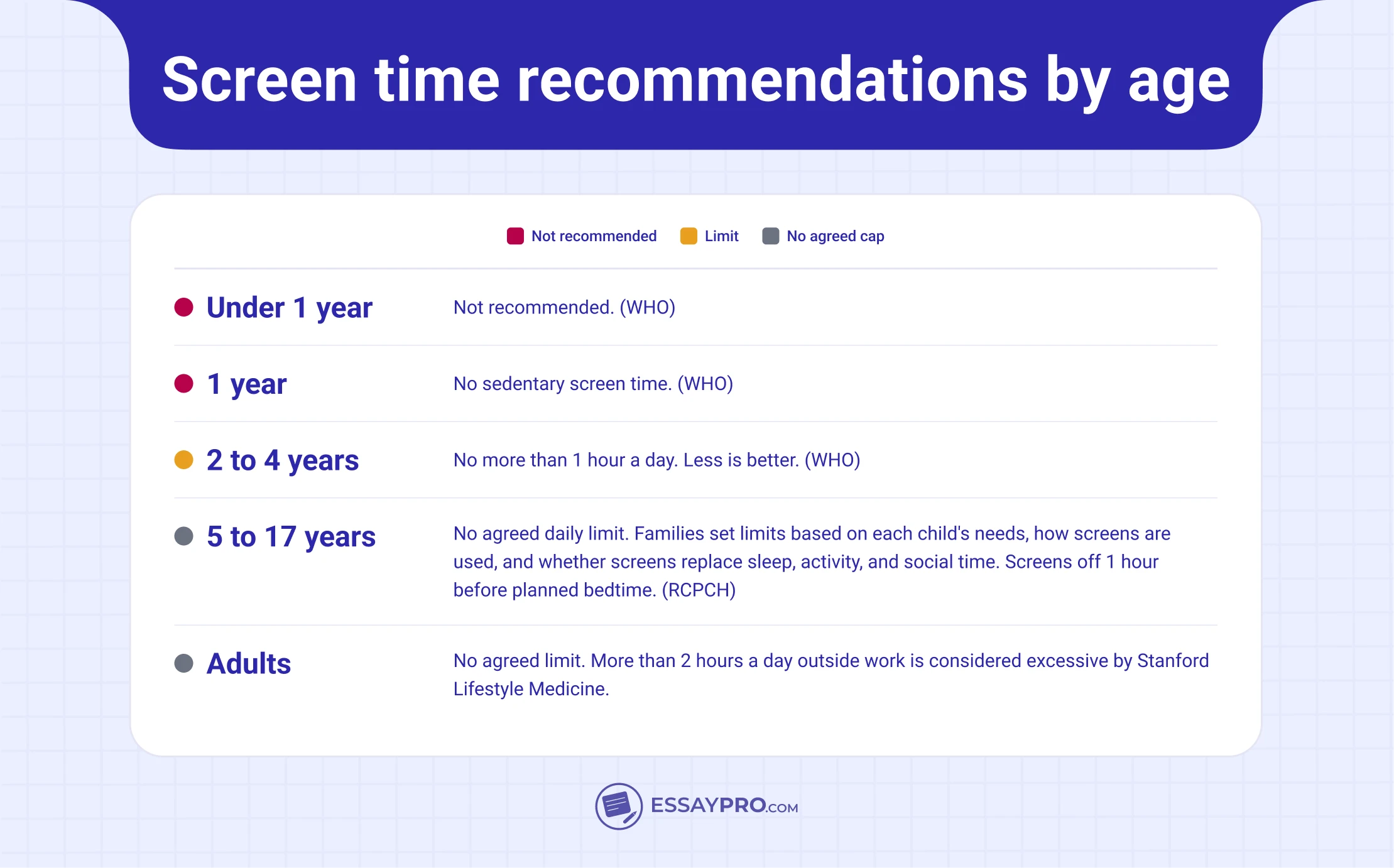 How much screen time is too much?
