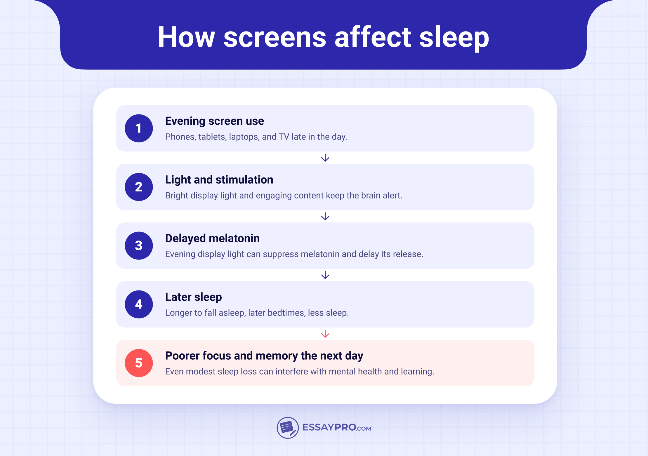 How screen time affects sleep