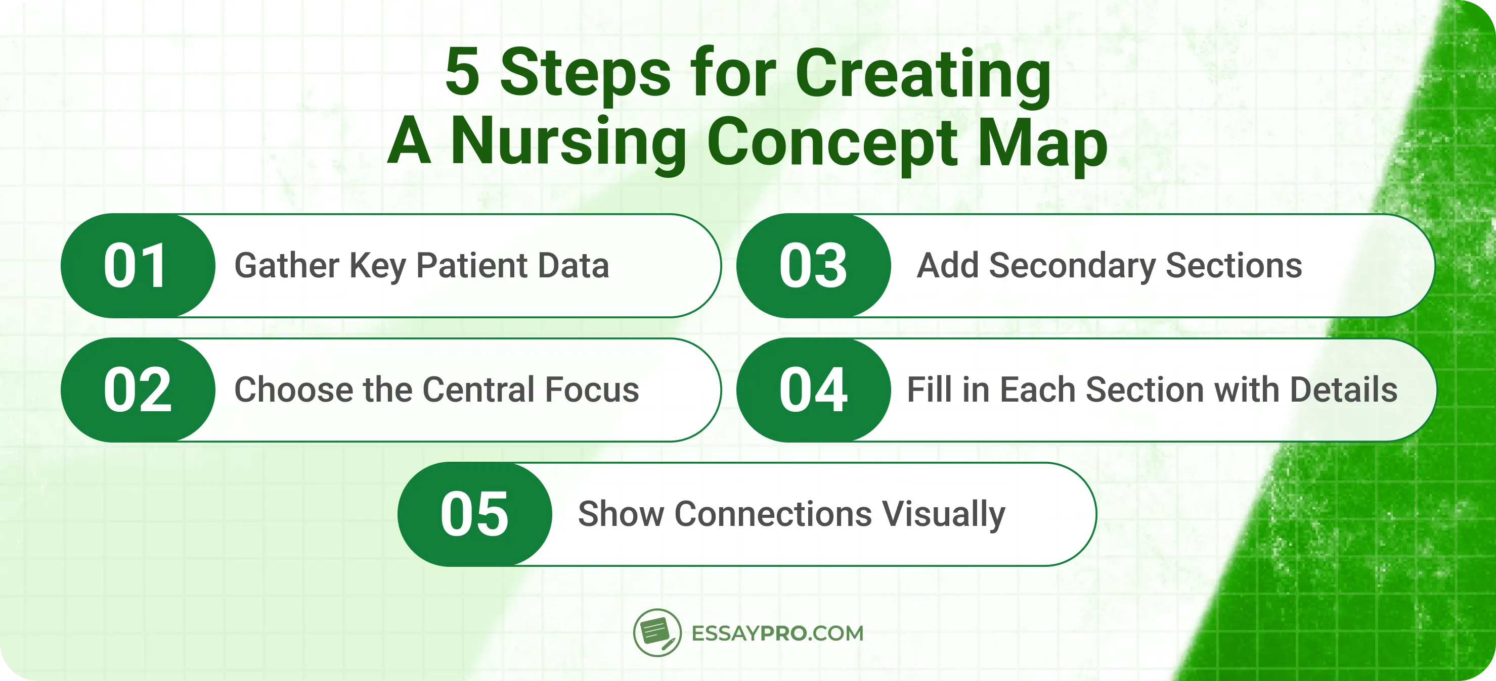 How to create a nursing concept map
