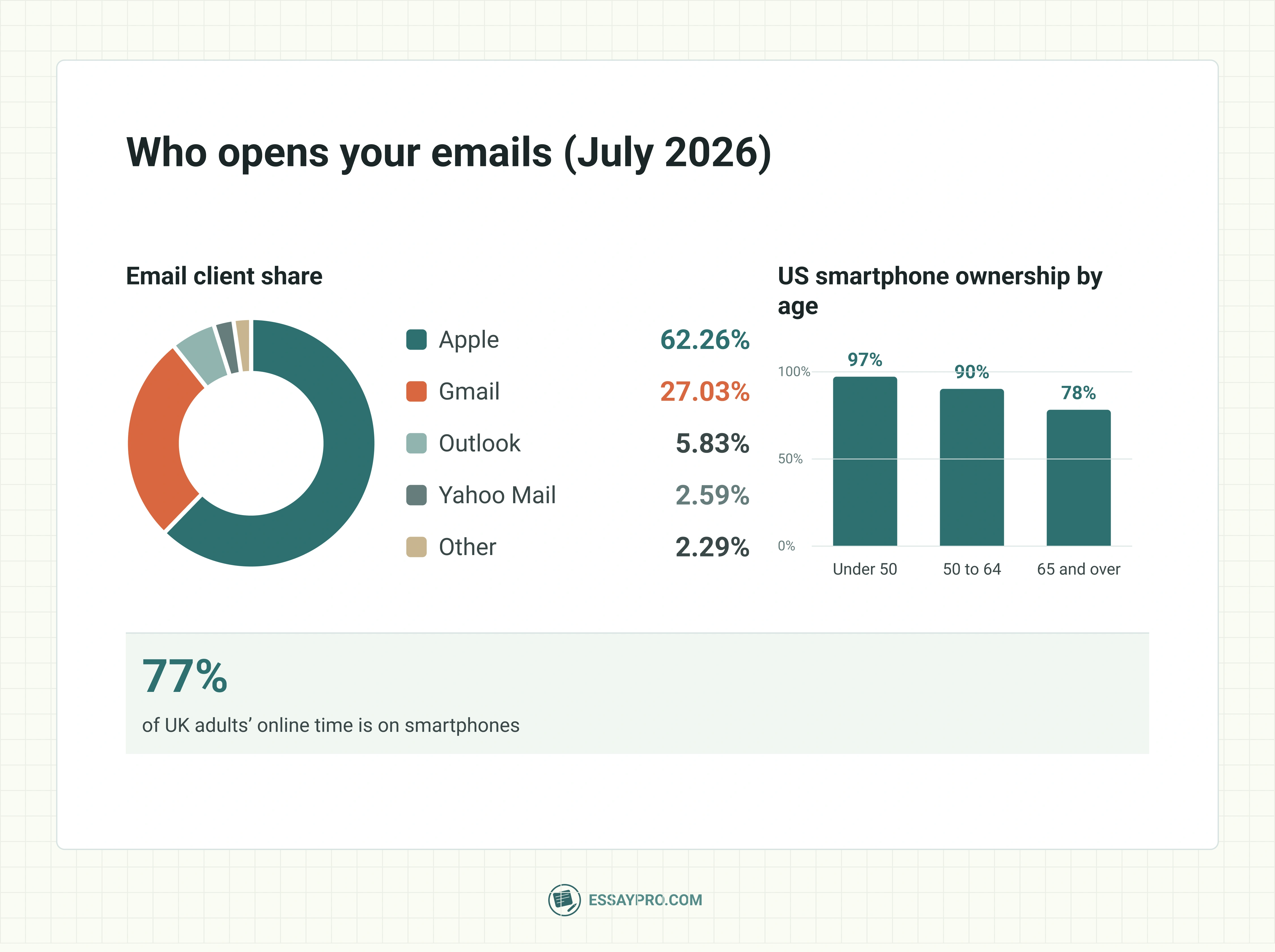Mobile email marketing statistics