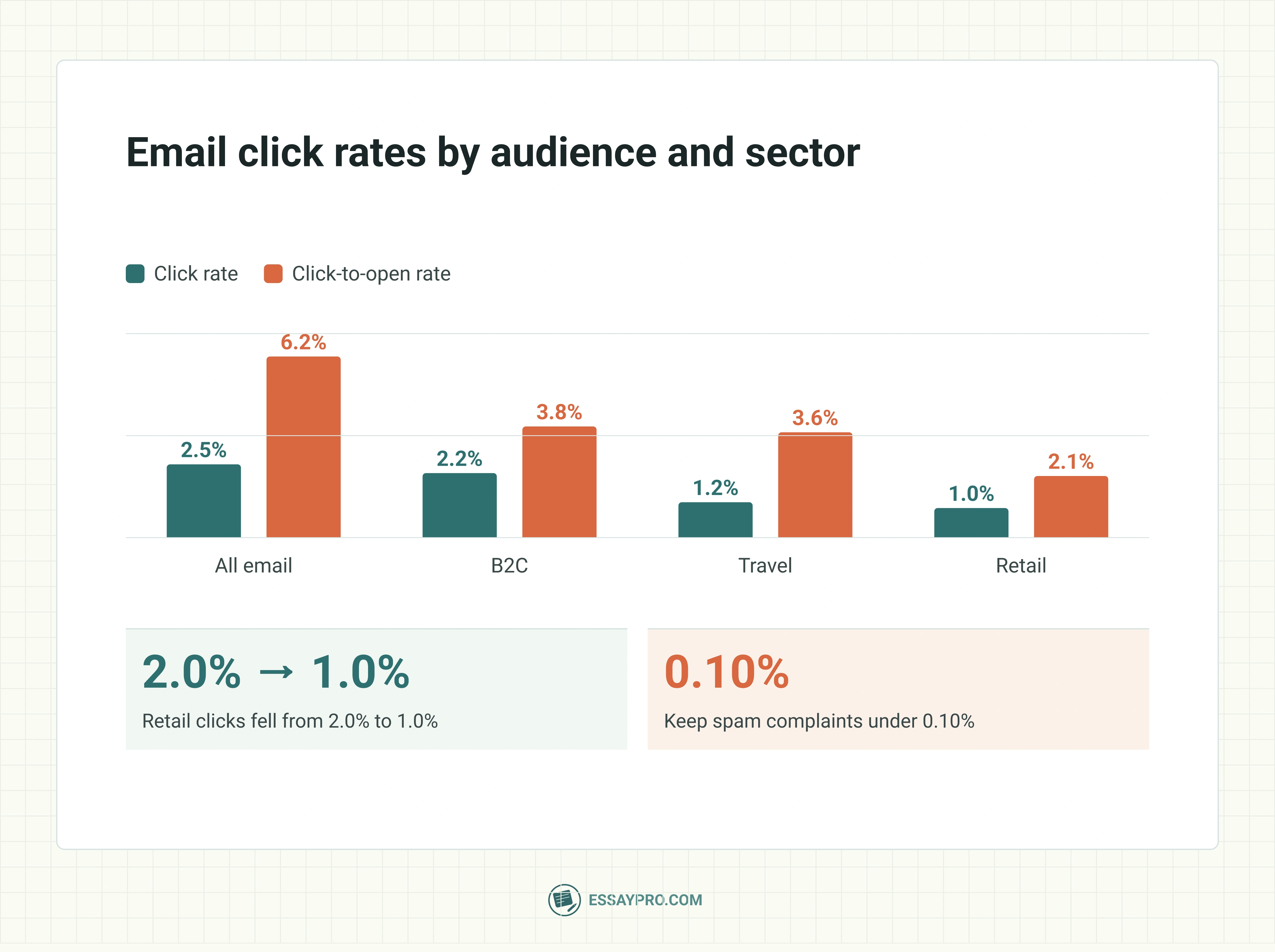 Email engagement statistics