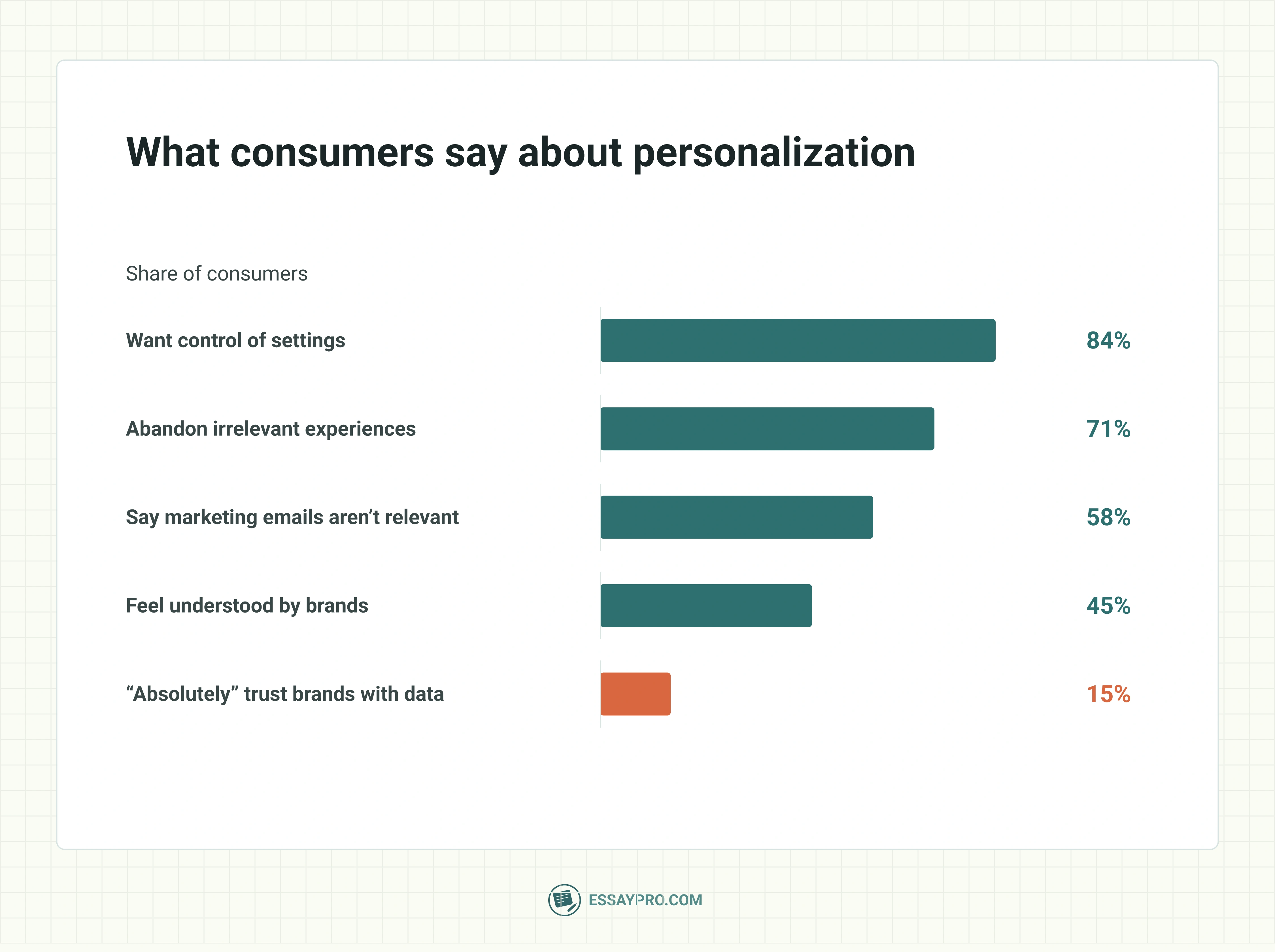 Targeted/personalized email marketing statistics